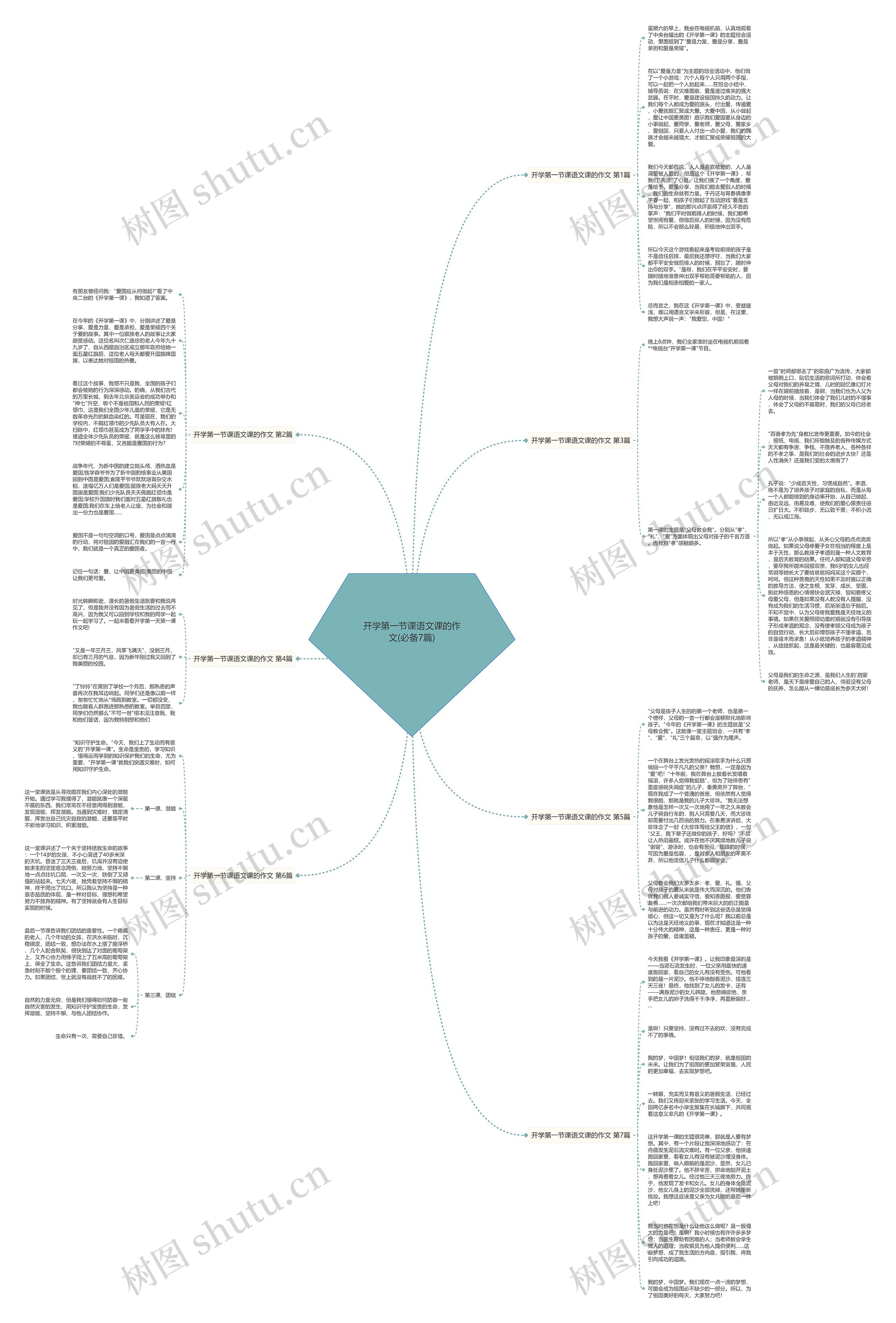 开学第一节课语文课的作文(必备7篇)思维导图