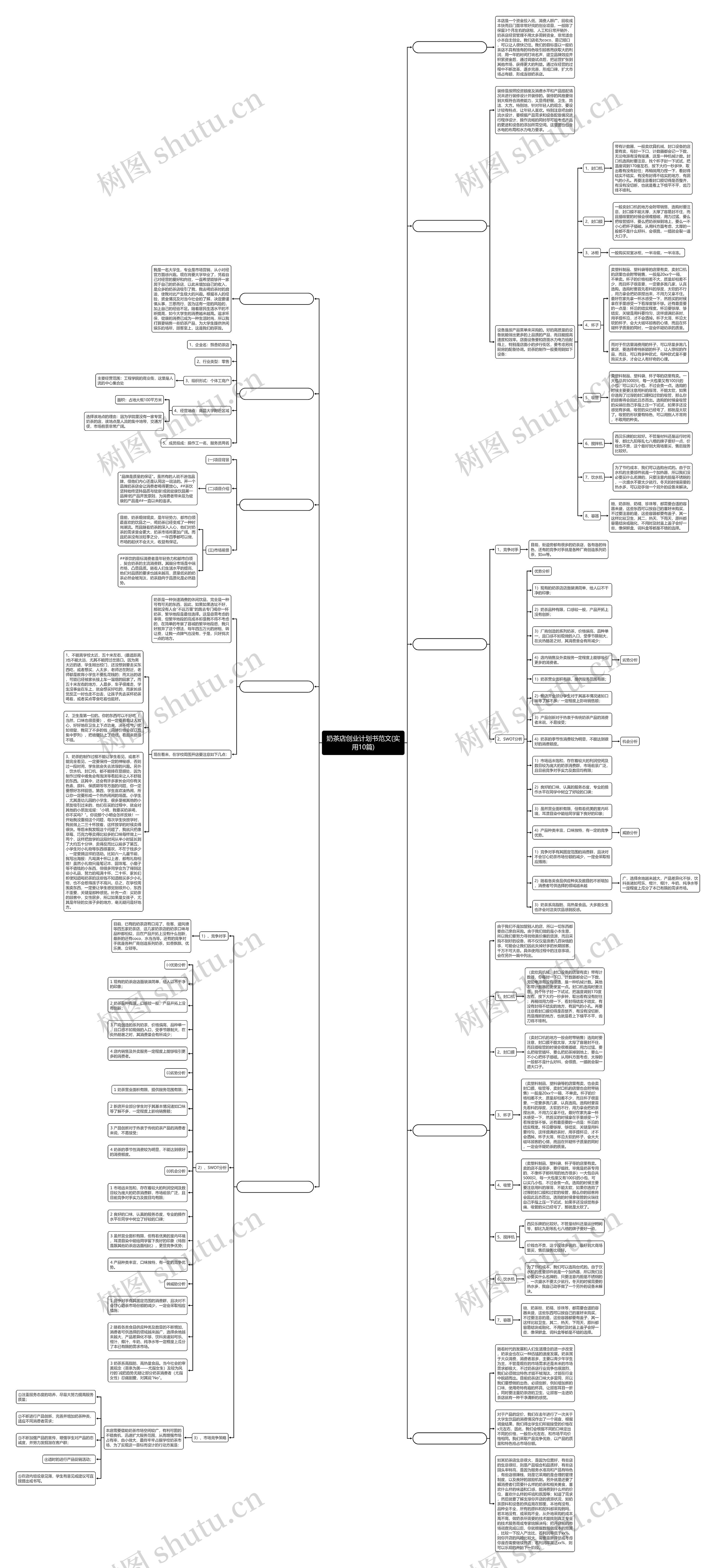 奶茶店创业计划书范文(实用10篇) 奶茶店创业计划书范文(实用10篇)