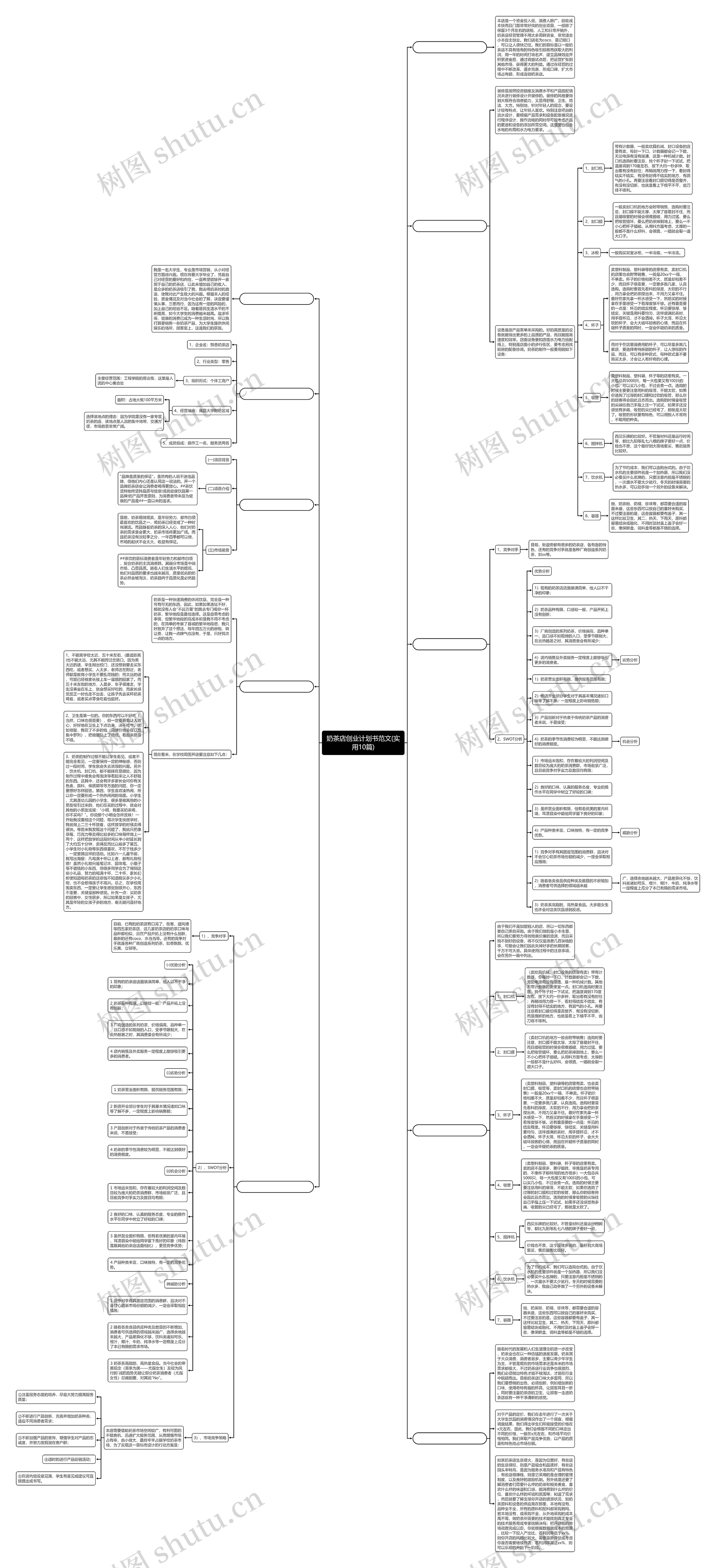 奶茶店创业计划书范文(实用10篇)思维导图