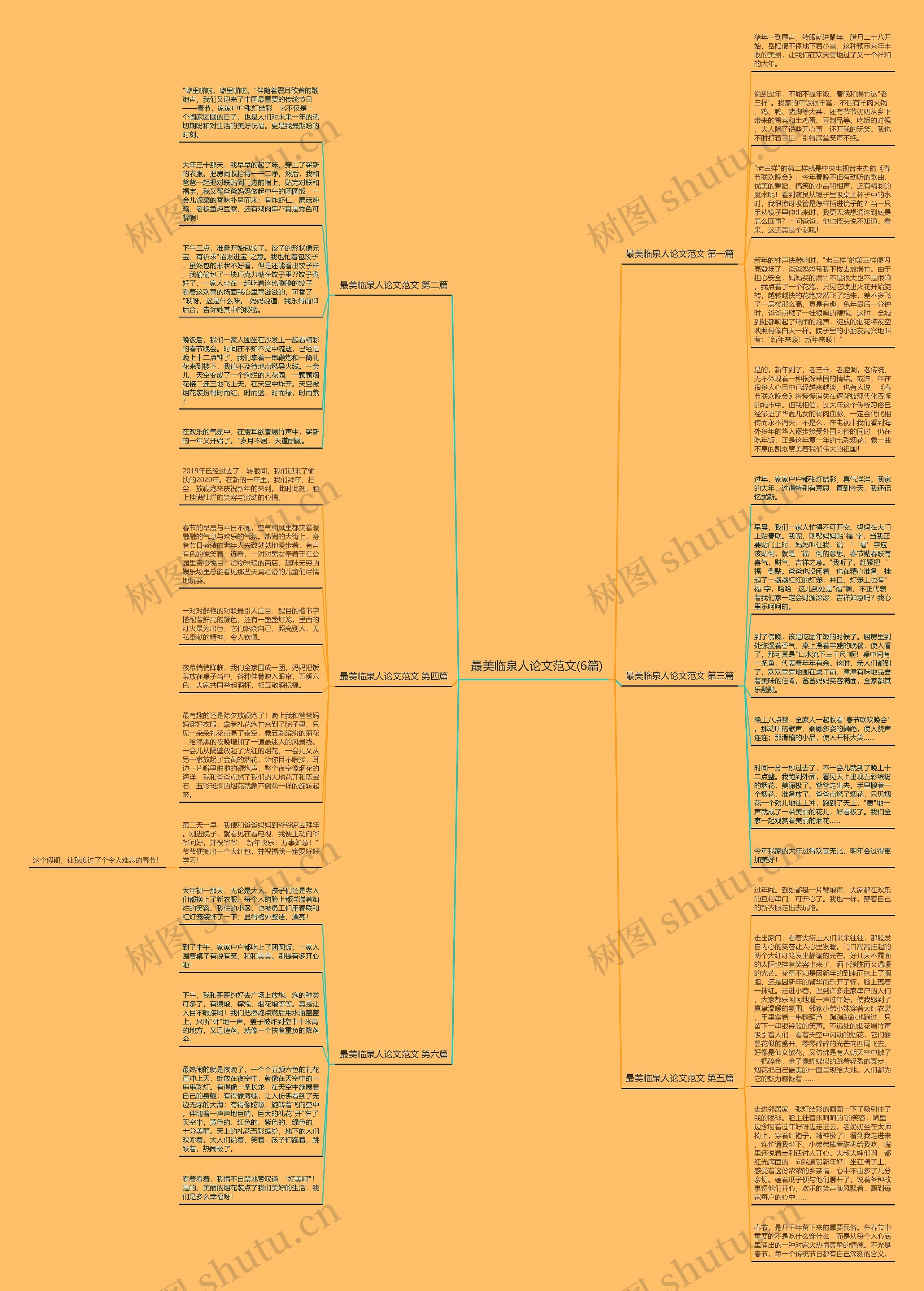 最美临泉人论文范文(6篇)思维导图