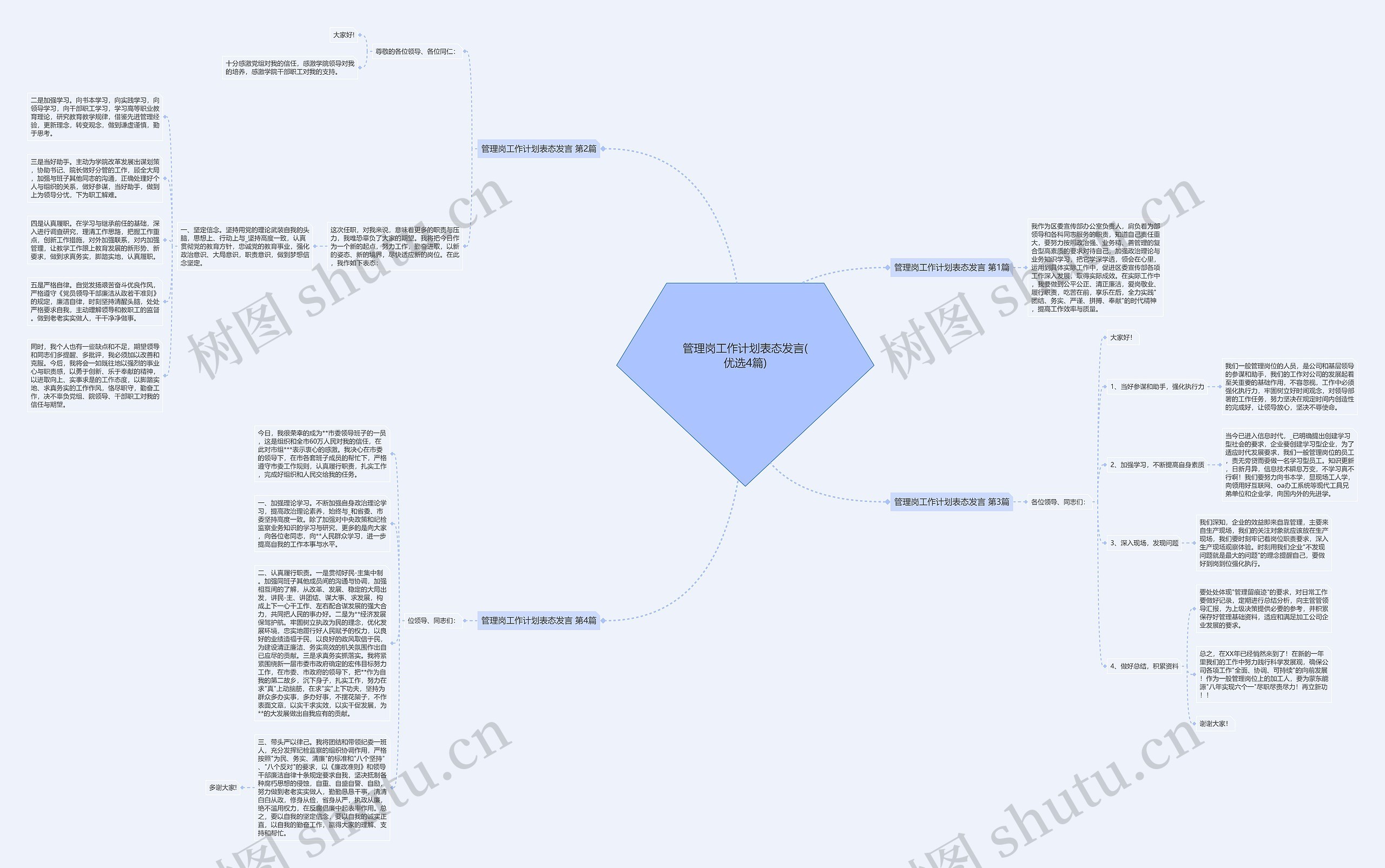 管理岗工作计划表态发言(优选4篇)思维导图