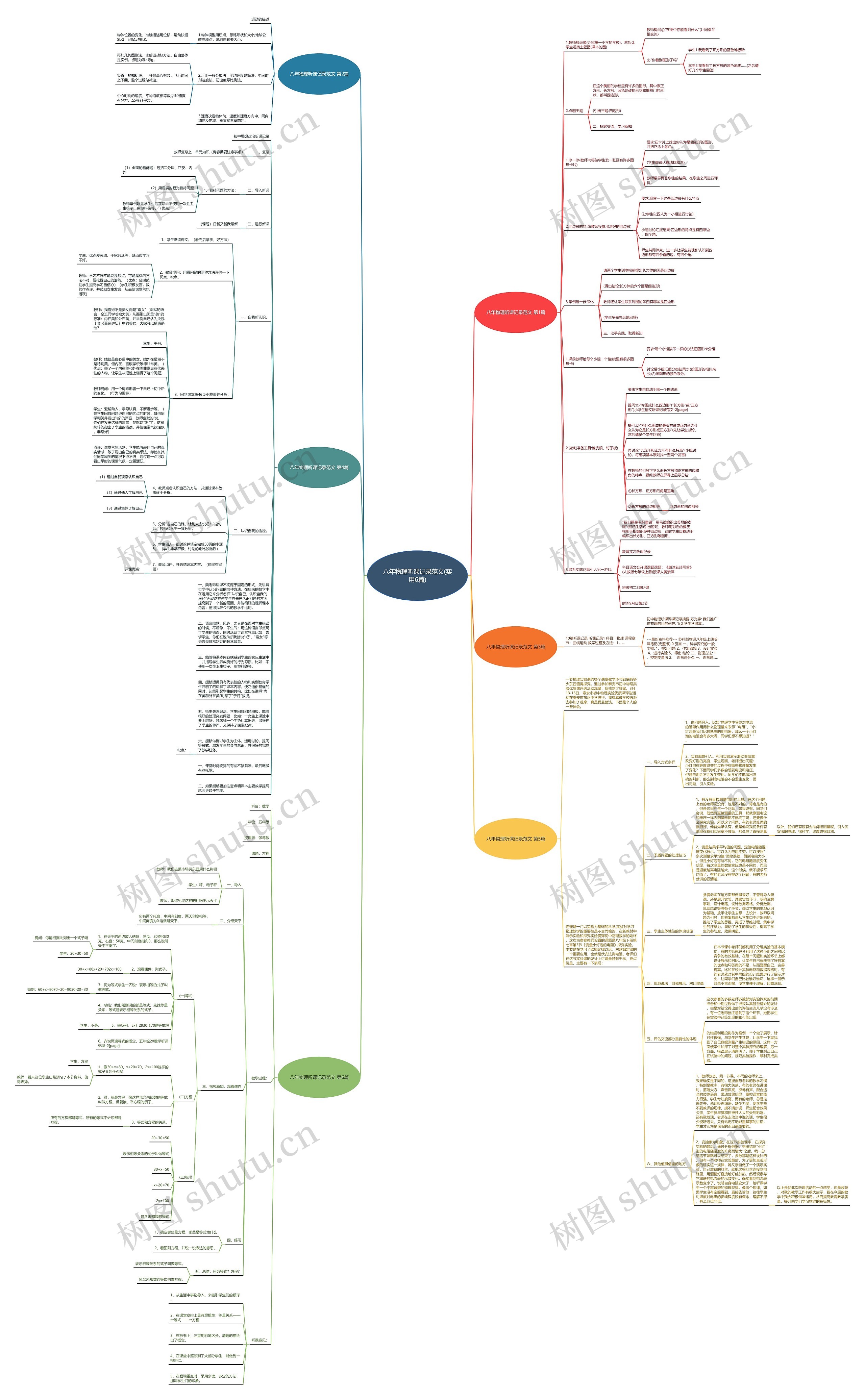 八年物理听课记录范文(实用6篇)思维导图