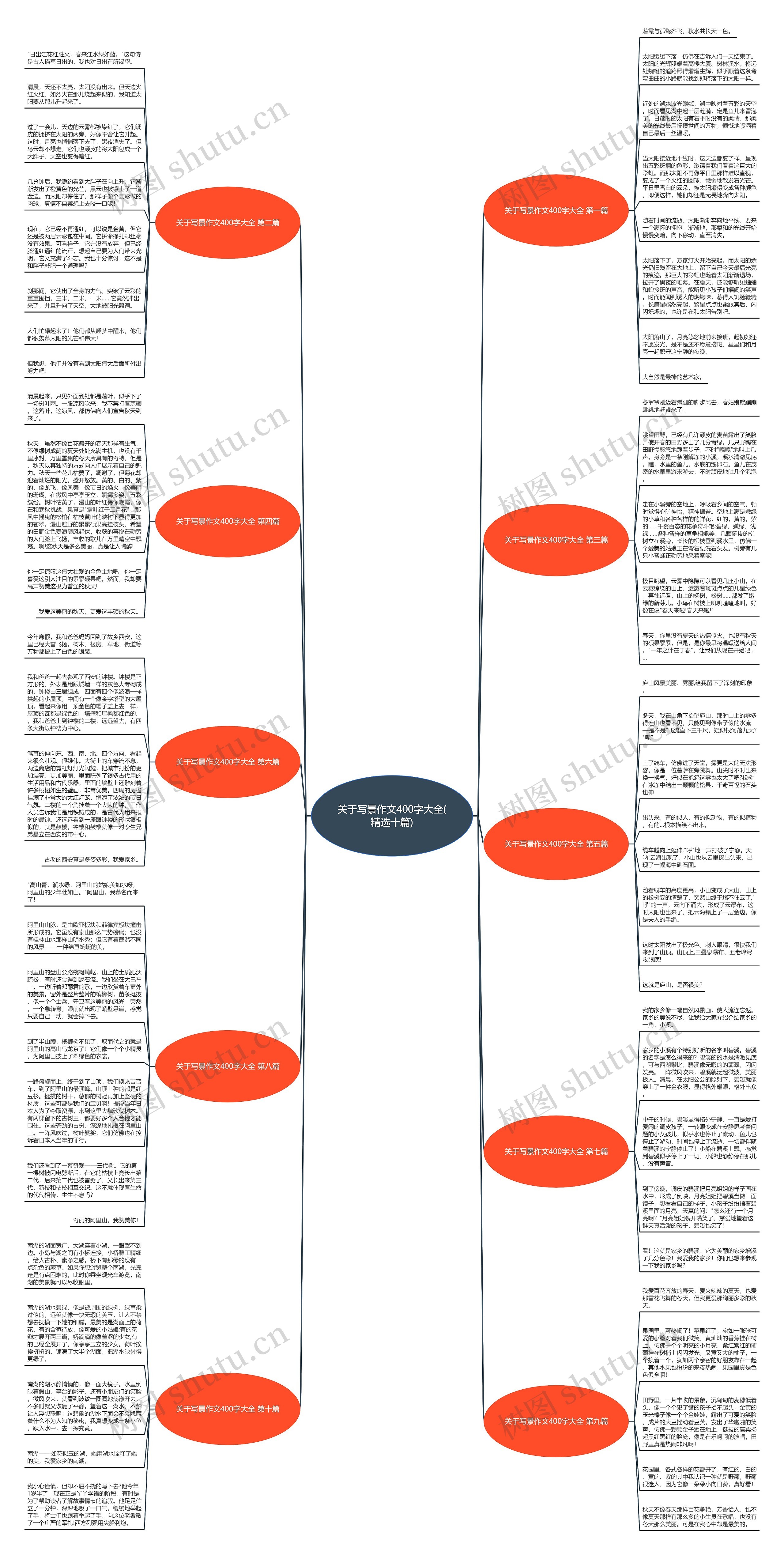 关于写景作文400字大全(精选十篇)