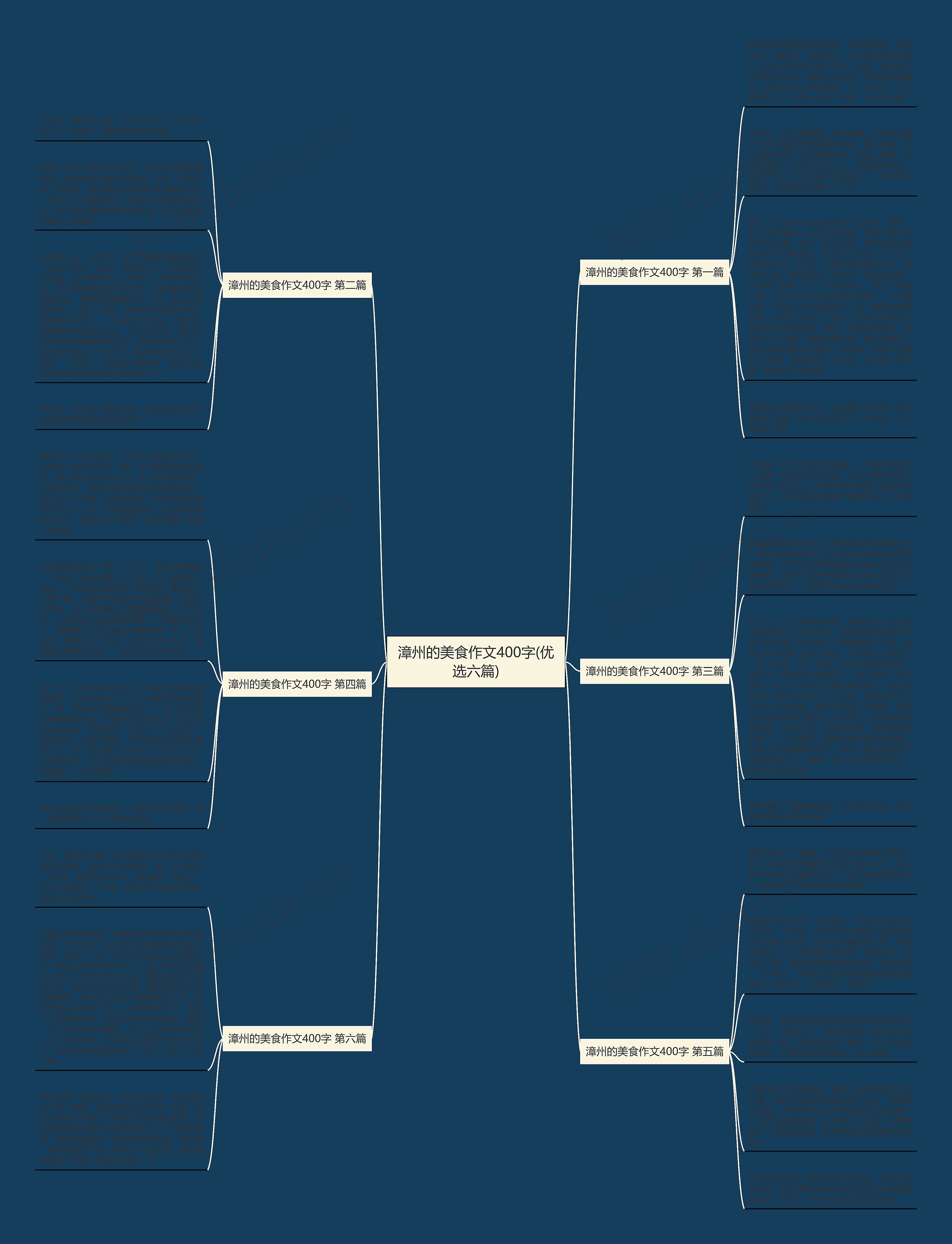 漳州的美食作文400字(优选六篇)思维导图
