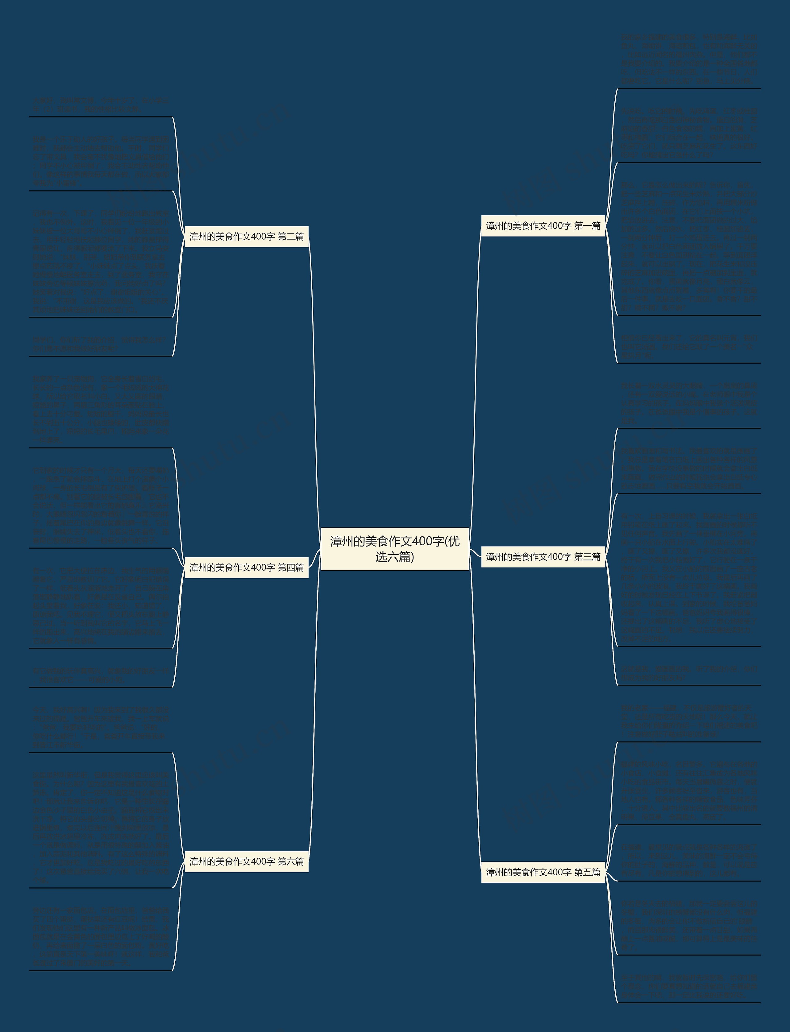 漳州的美食作文400字(优选六篇) 漳州的美食作文400字(优选六篇)