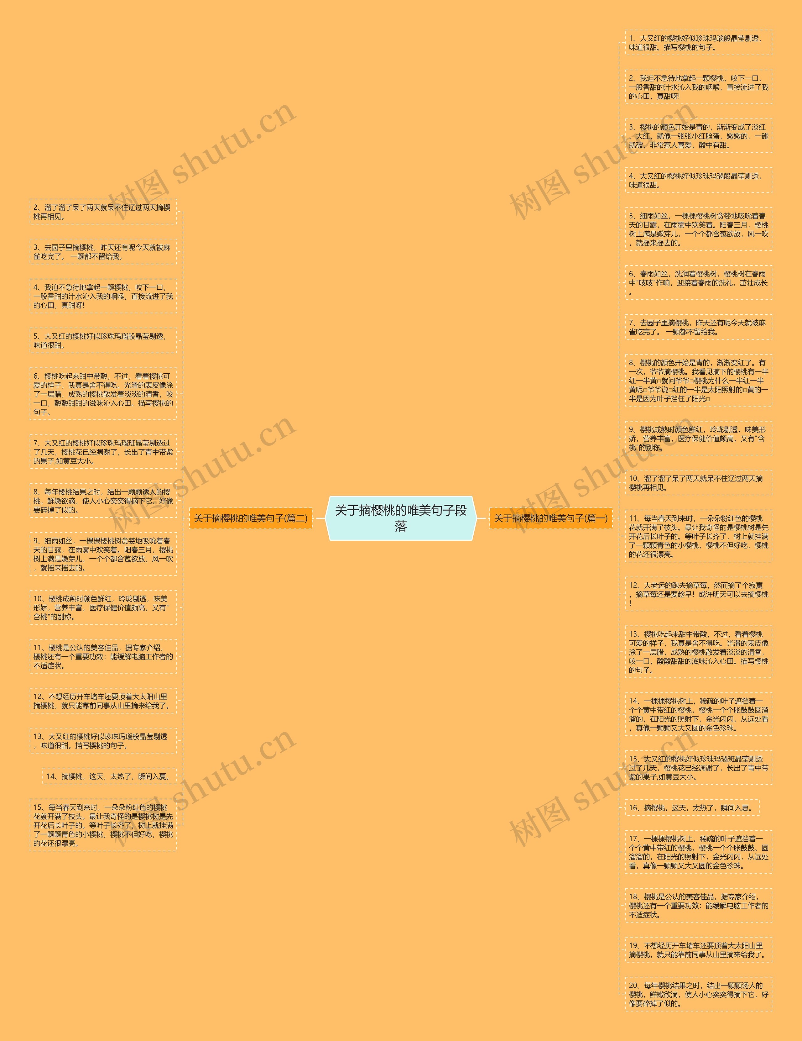 关于摘樱桃的唯美句子段落思维导图