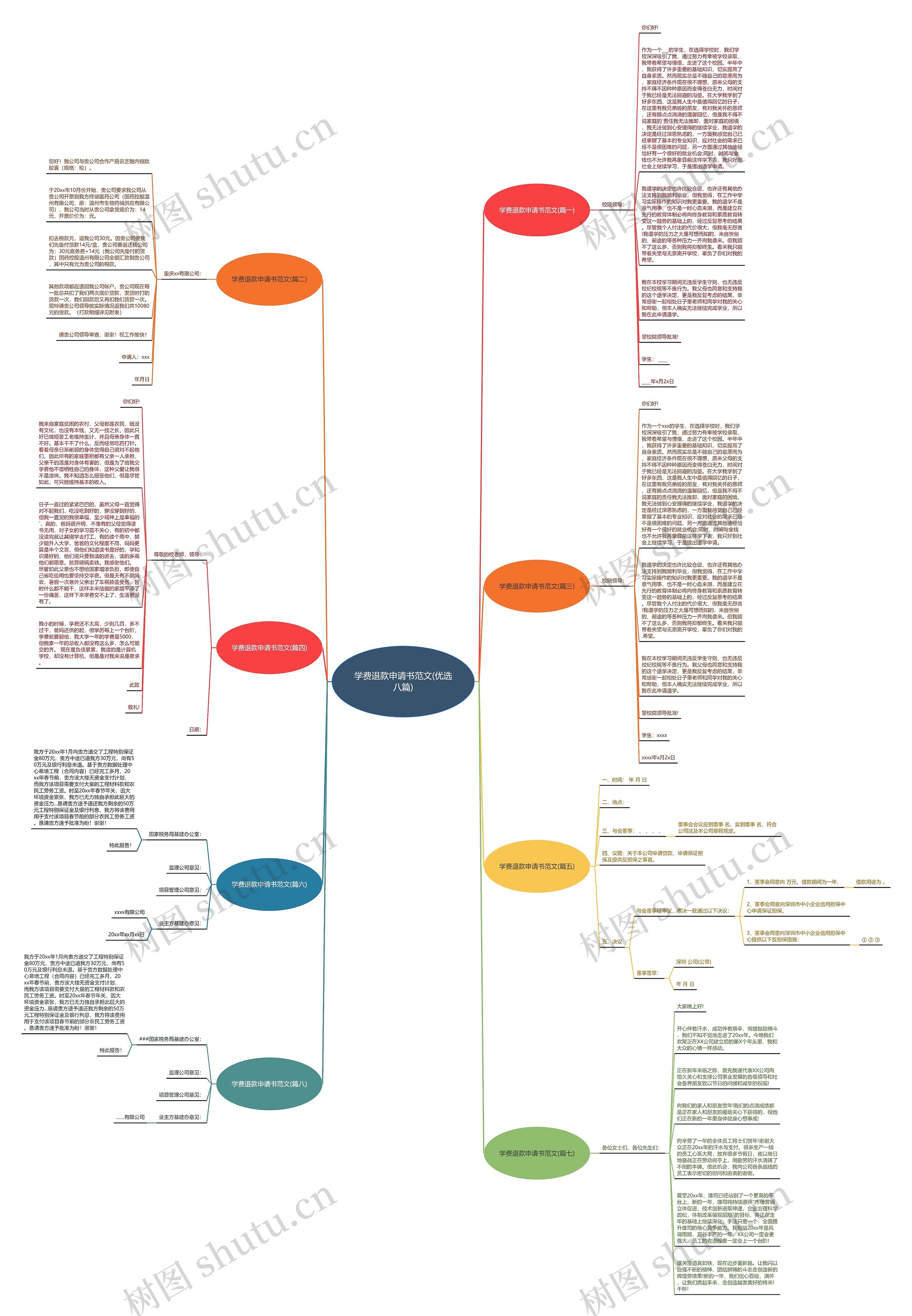 学费退款申请书范文(优选八篇)思维导图