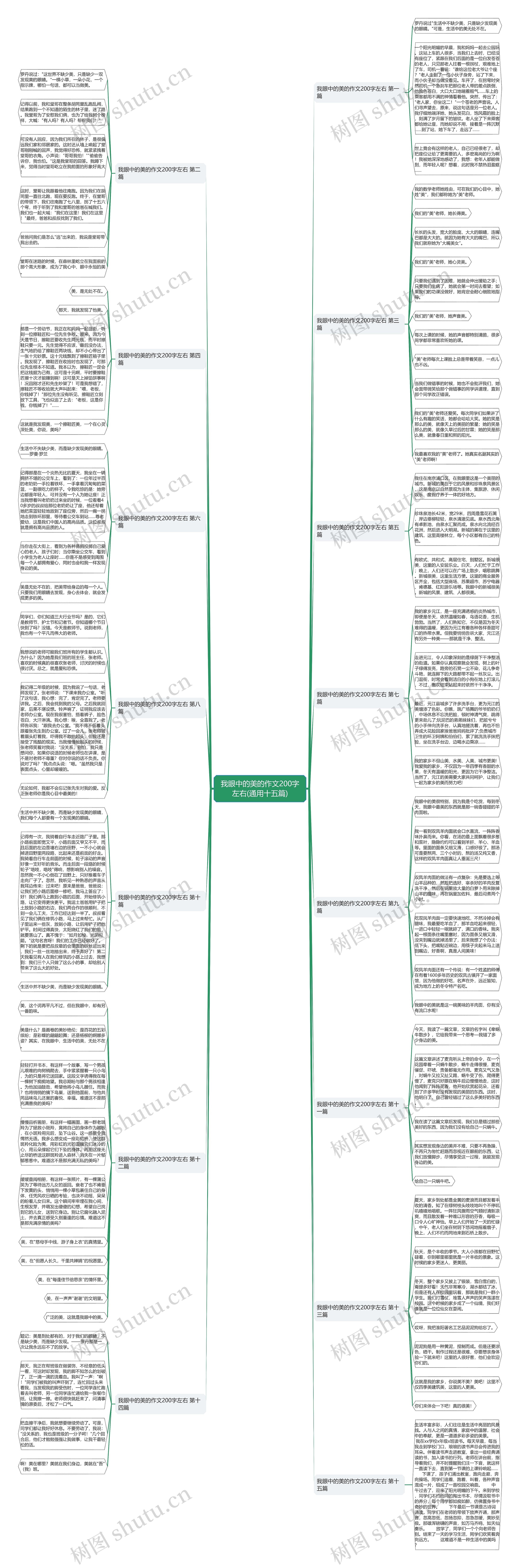 我眼中的美的作文200字左右(通用十五篇)思维导图