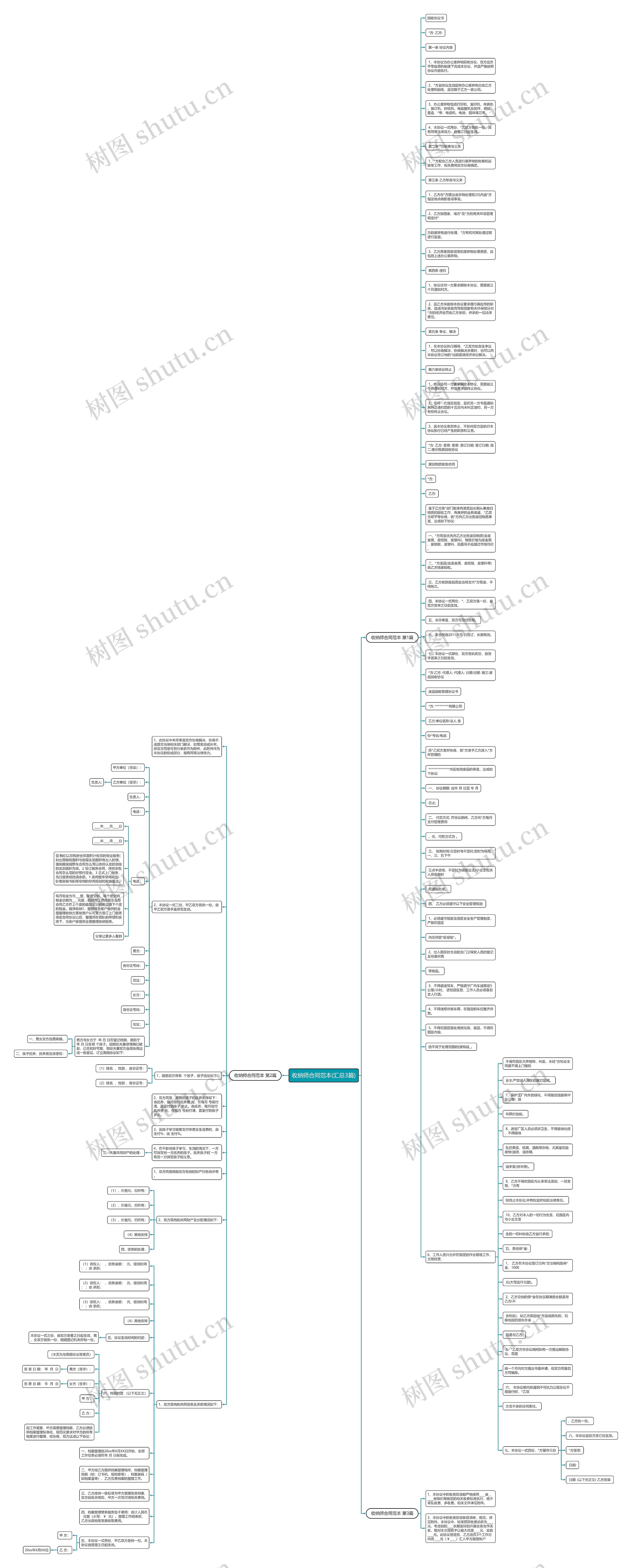 收纳师合同范本(汇总3篇)思维导图