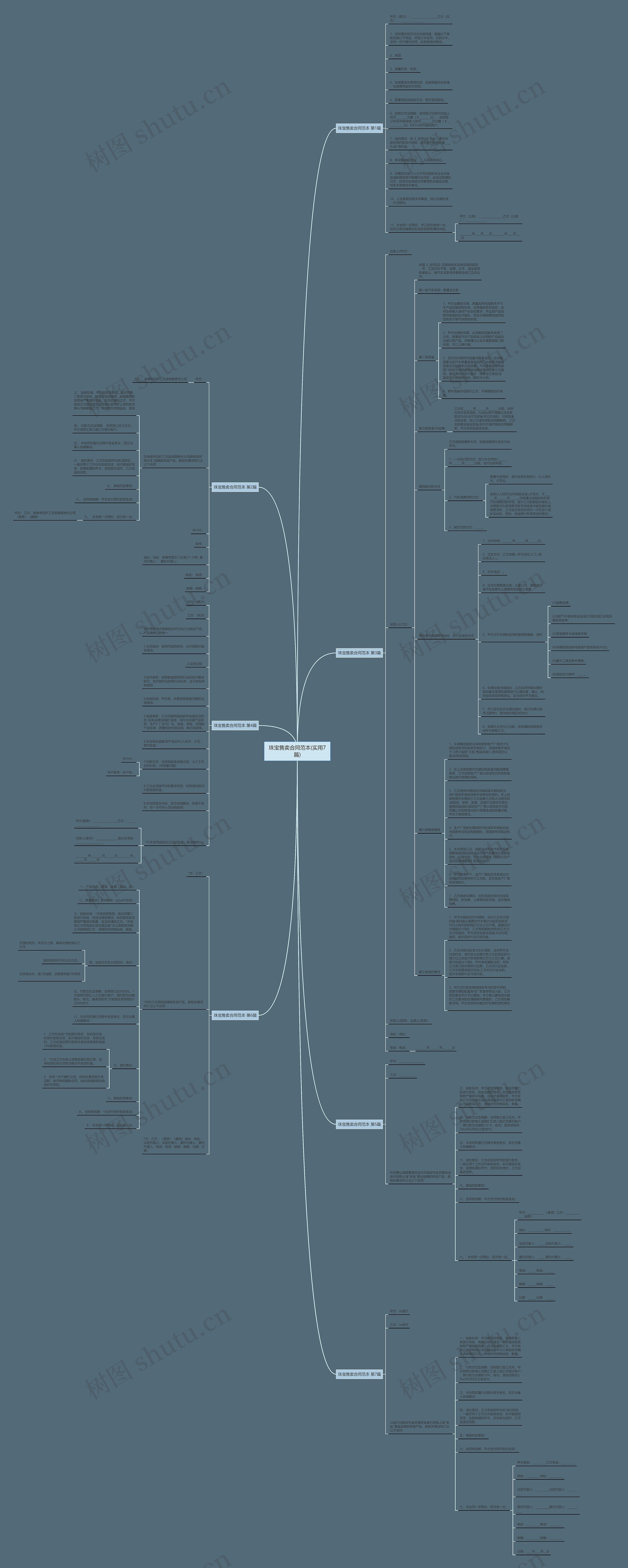 珠宝售卖合同范本(实用7篇)思维导图