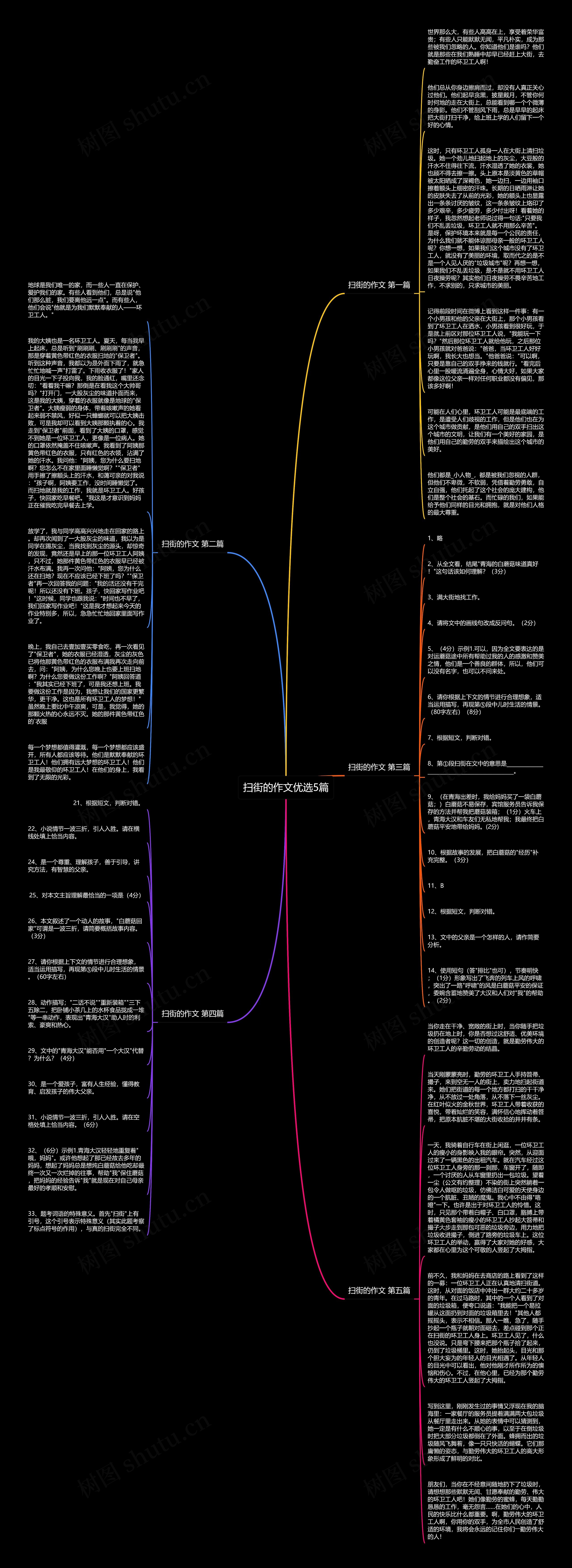 扫街的作文优选5篇思维导图