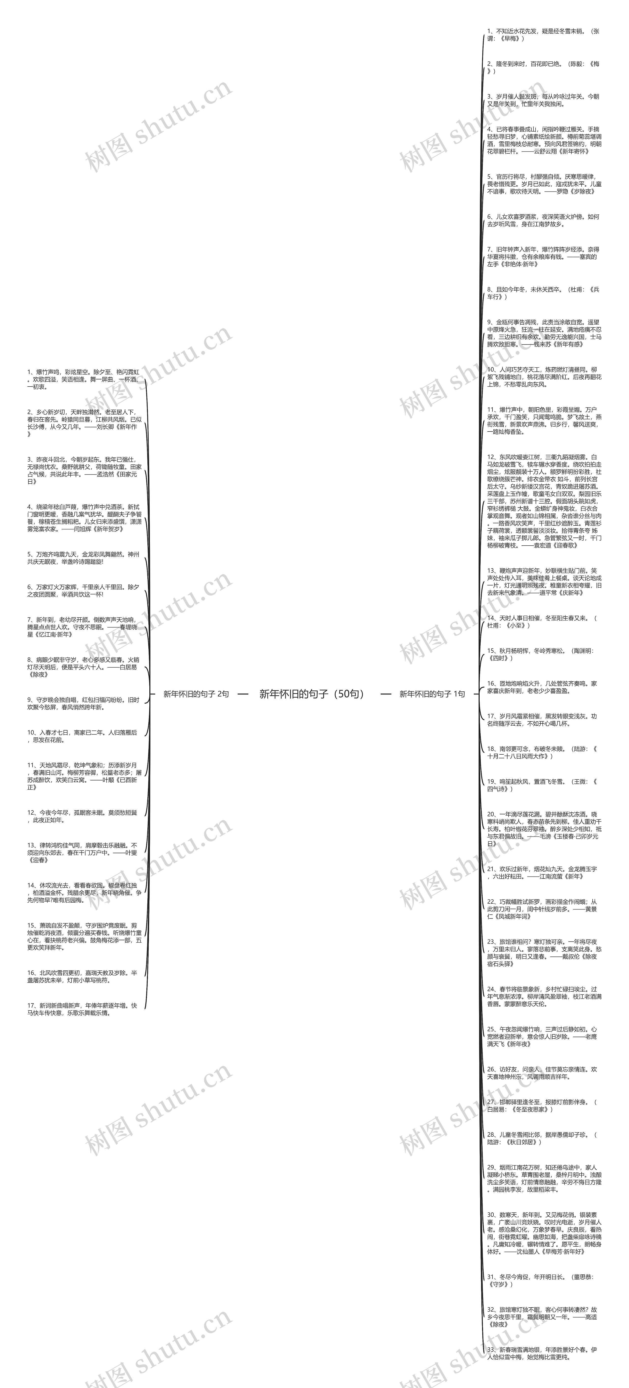 新年怀旧的句子（50句）思维导图