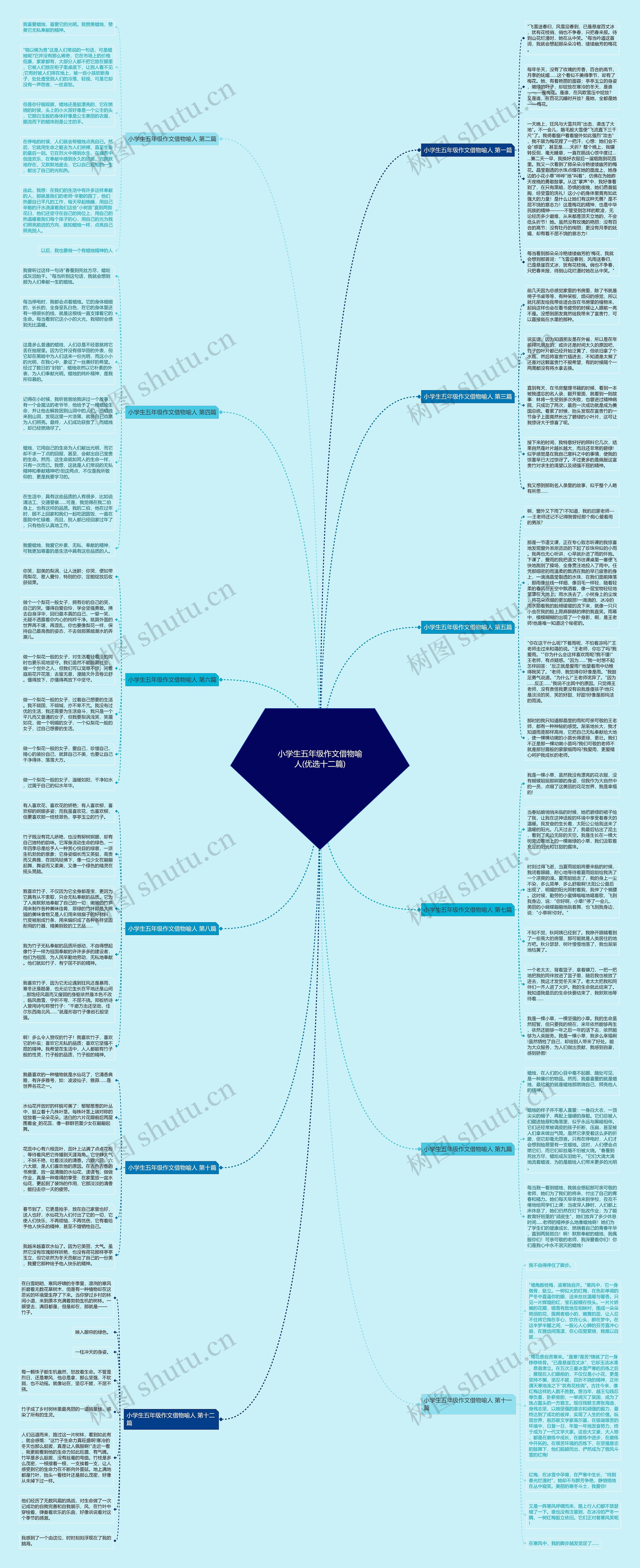 小学生五年级作文借物喻人(优选十二篇)思维导图