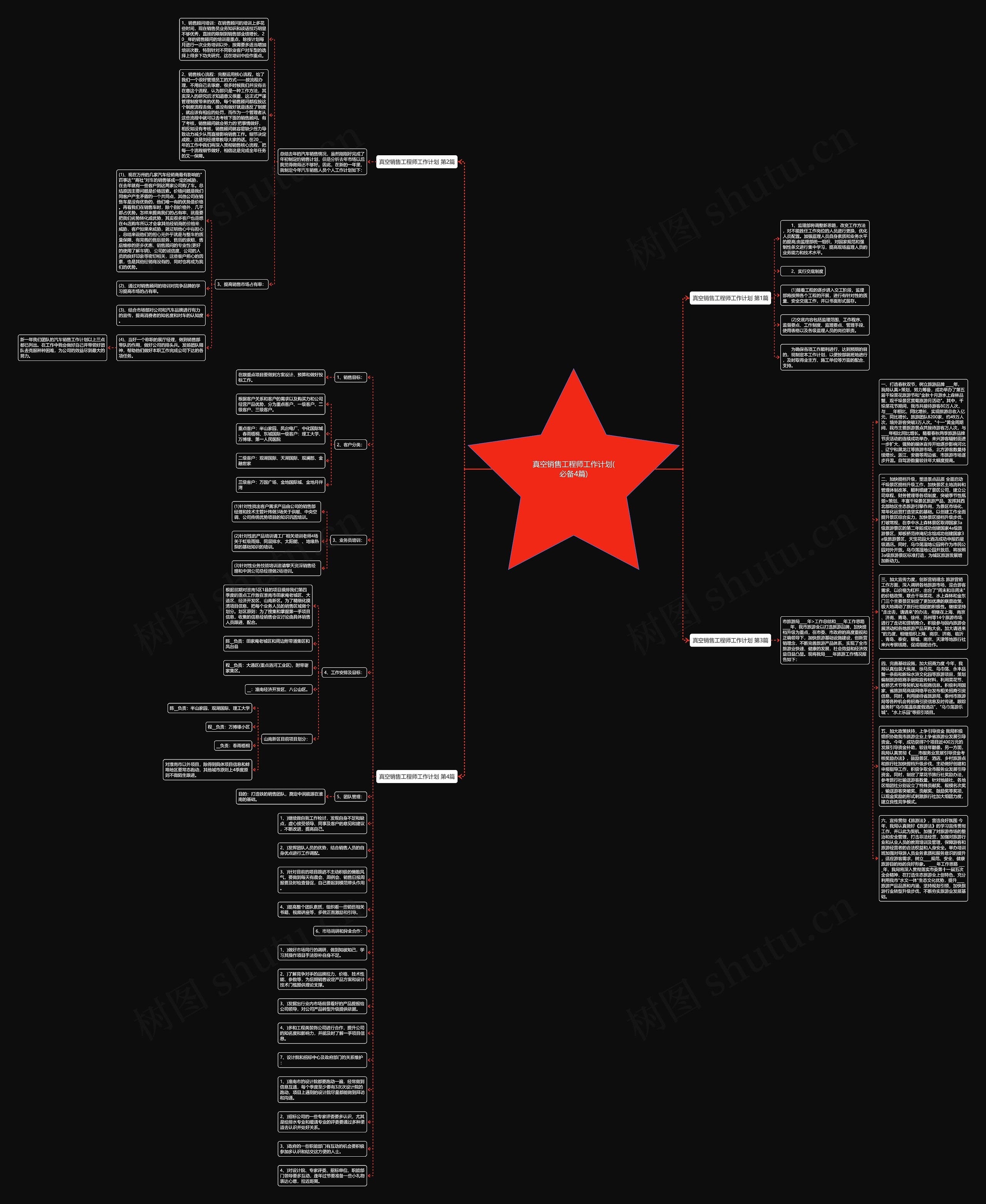 真空销售工程师工作计划(必备4篇)