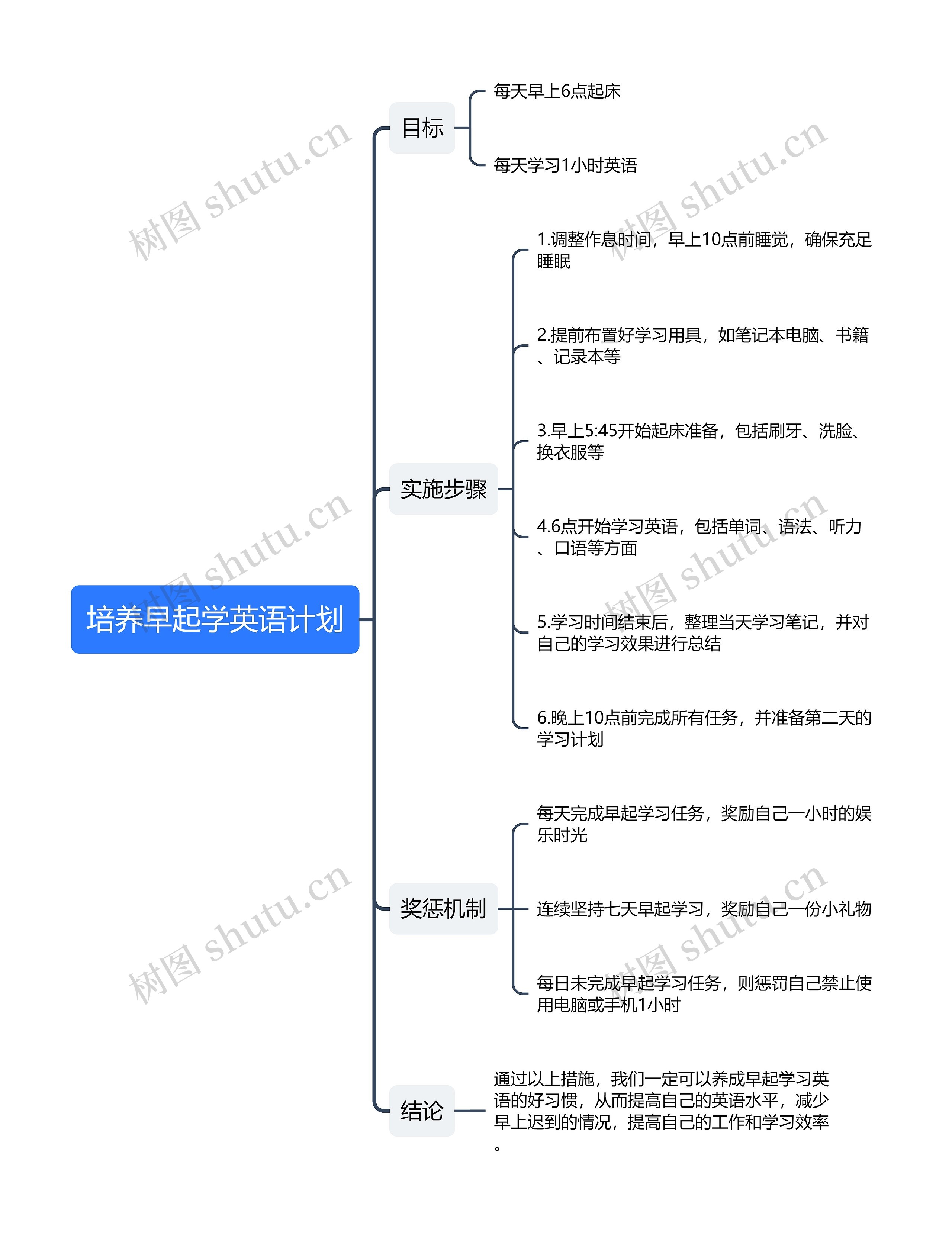 培养早起学英语计划思维导图