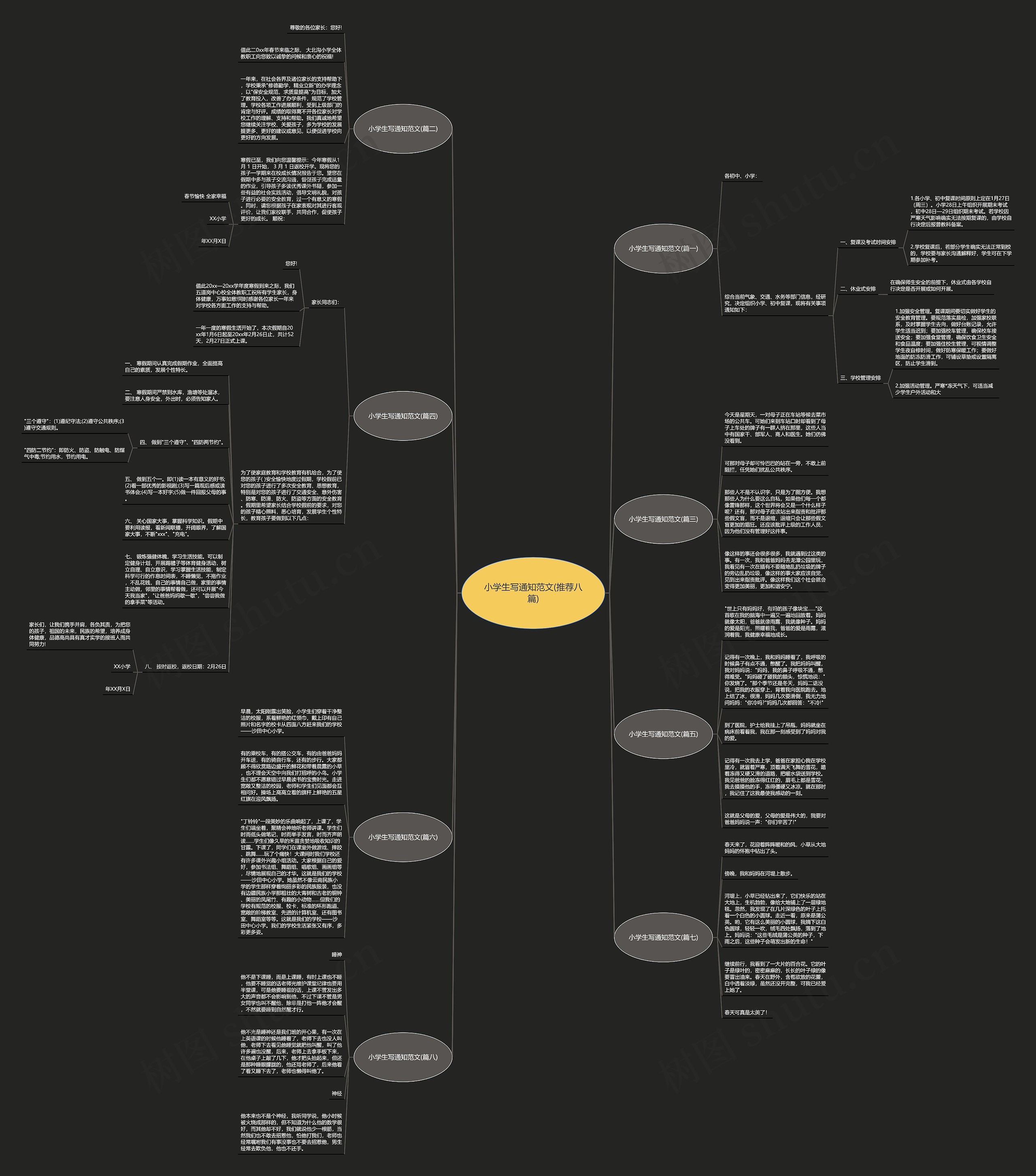 小学生写通知范文(推荐八篇)思维导图