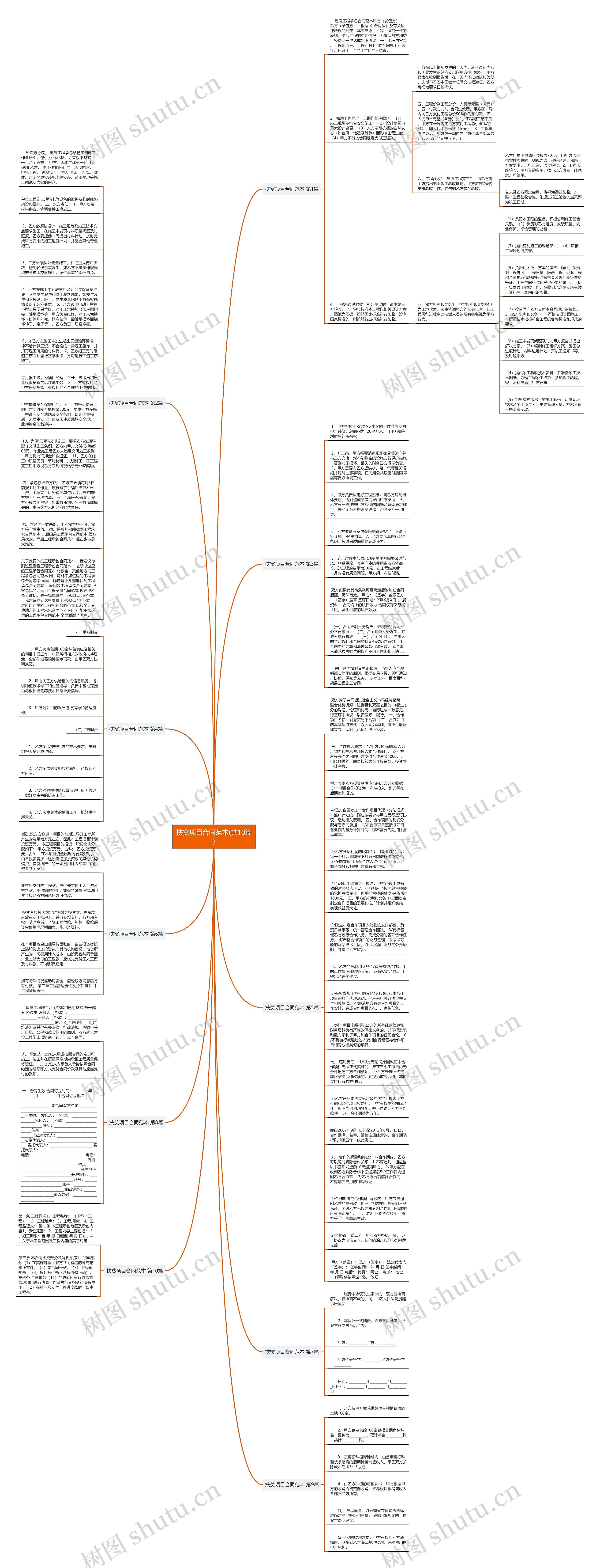 扶贫项目合同范本(共10篇)思维导图