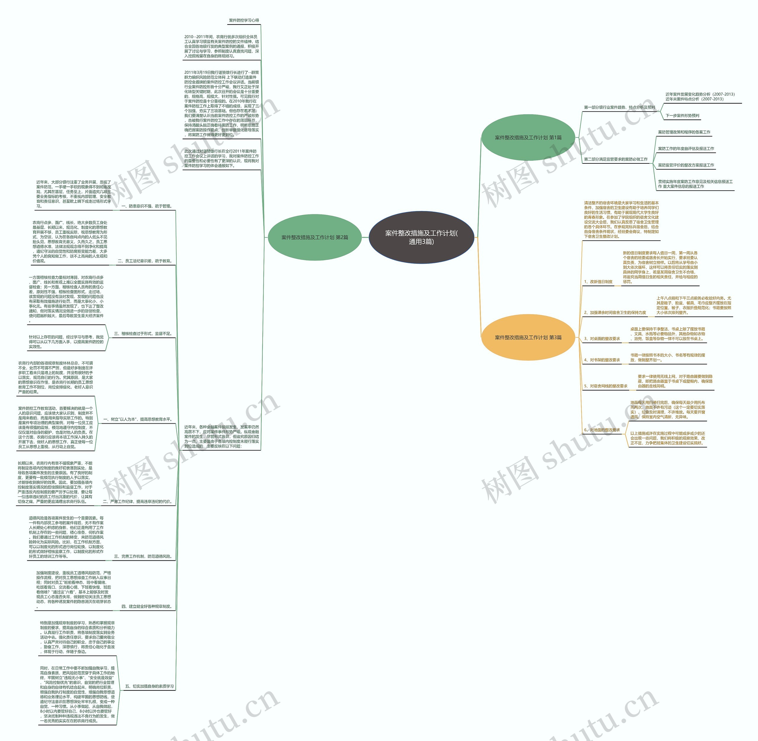 案件整改措施及工作计划(通用3篇)思维导图