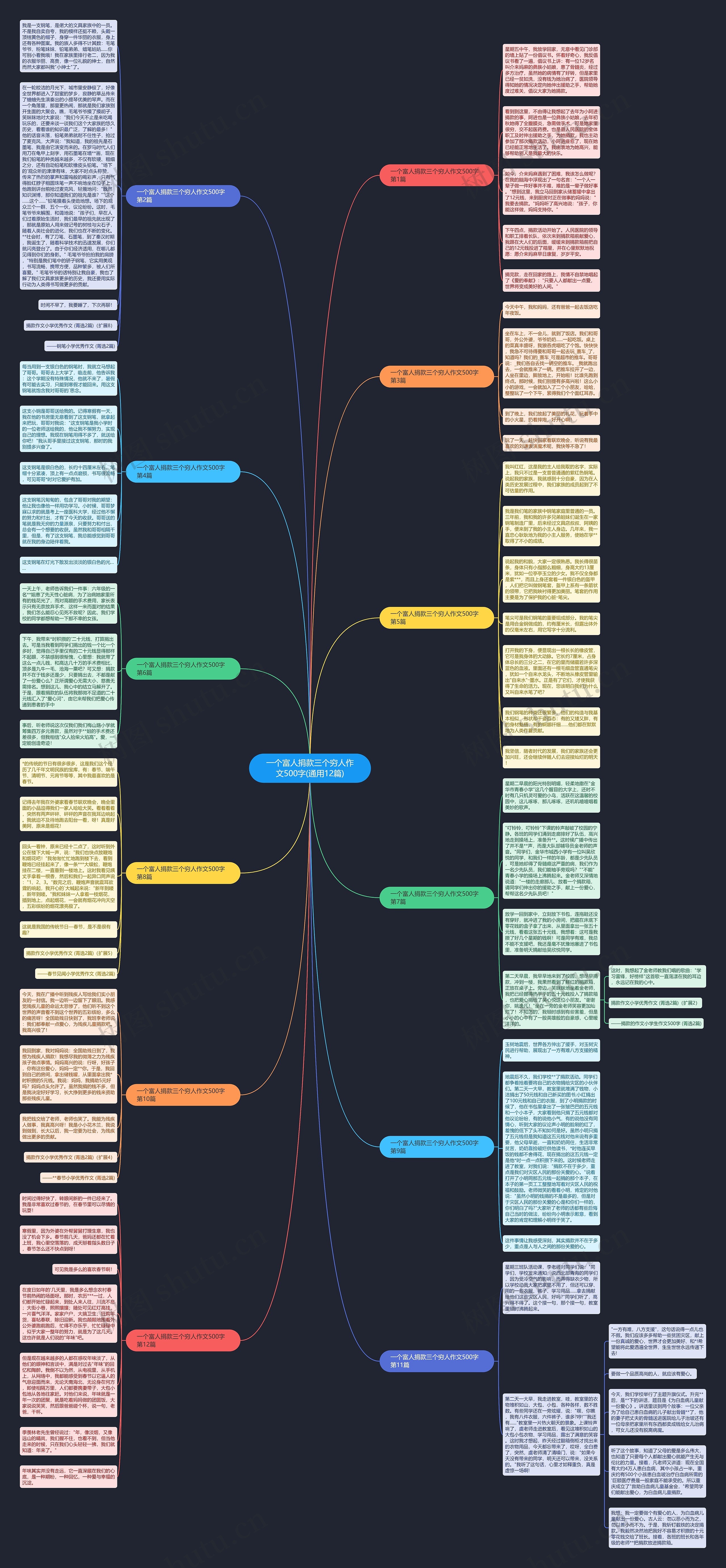一个富人捐款三个穷人作文500字(通用12篇)思维导图