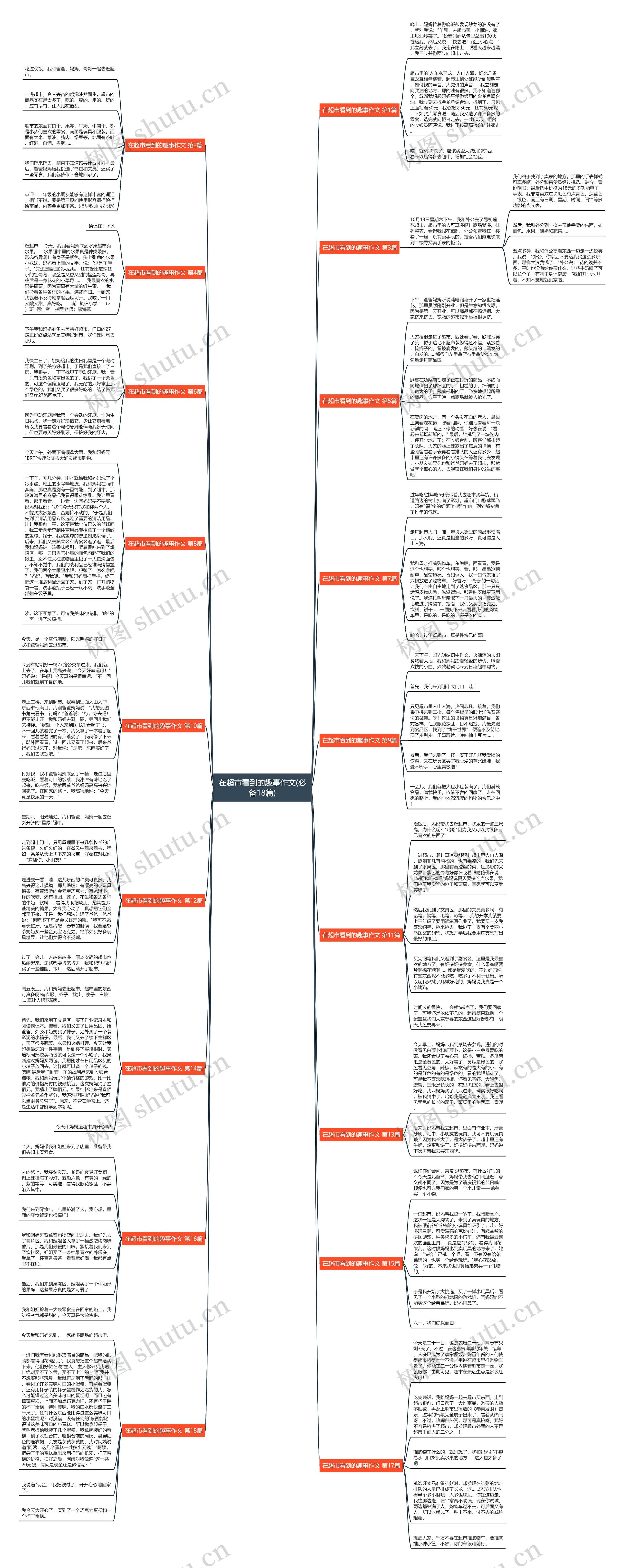 在超市看到的趣事作文(必备18篇)思维导图