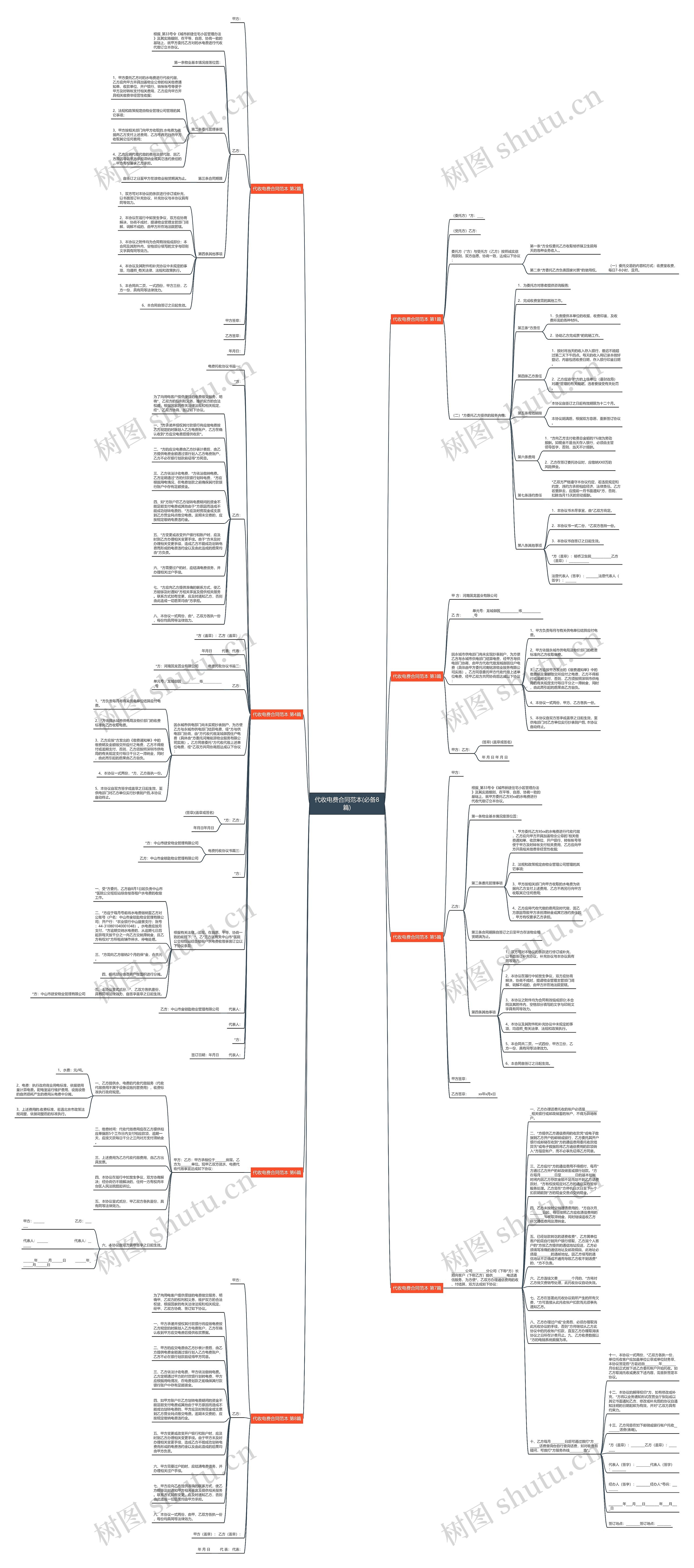 代收电费合同范本(必备8篇)思维导图