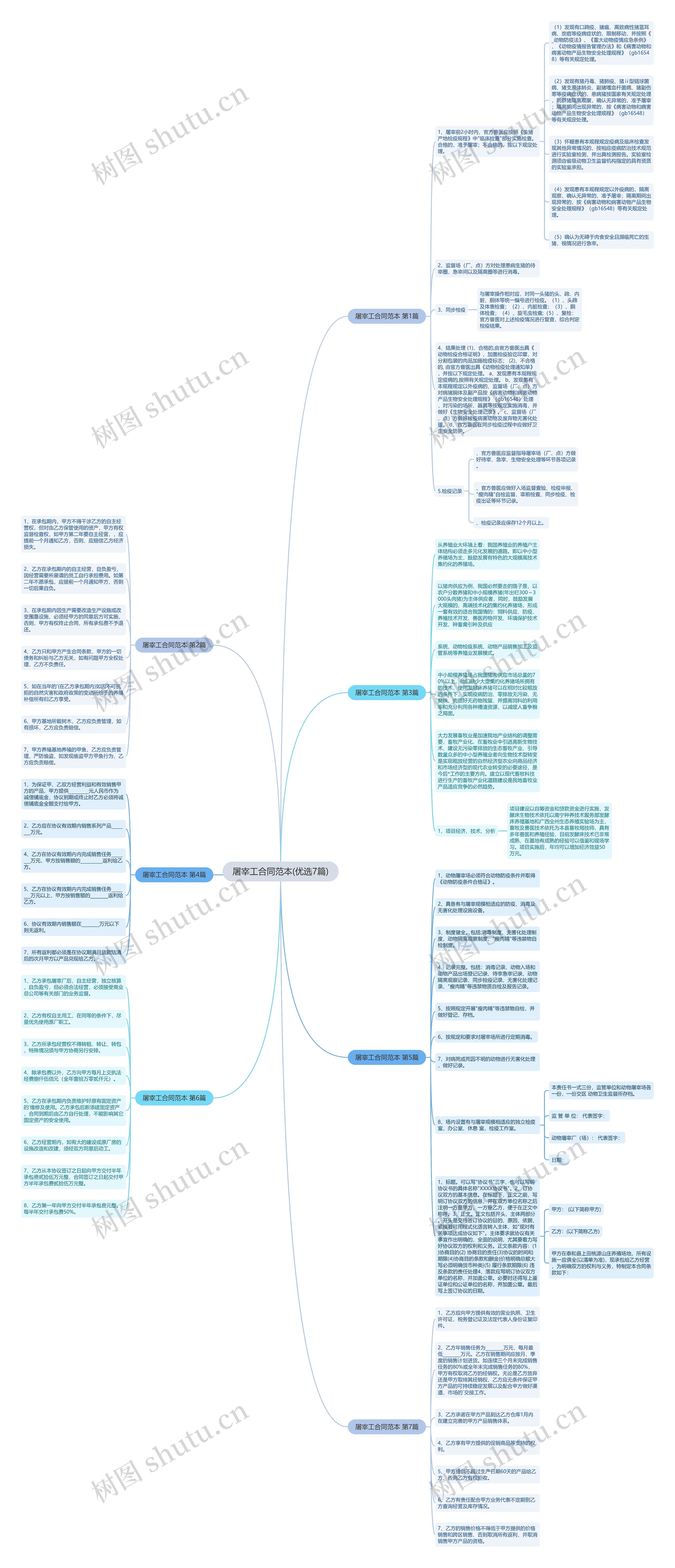 屠宰工合同范本(优选7篇)思维导图