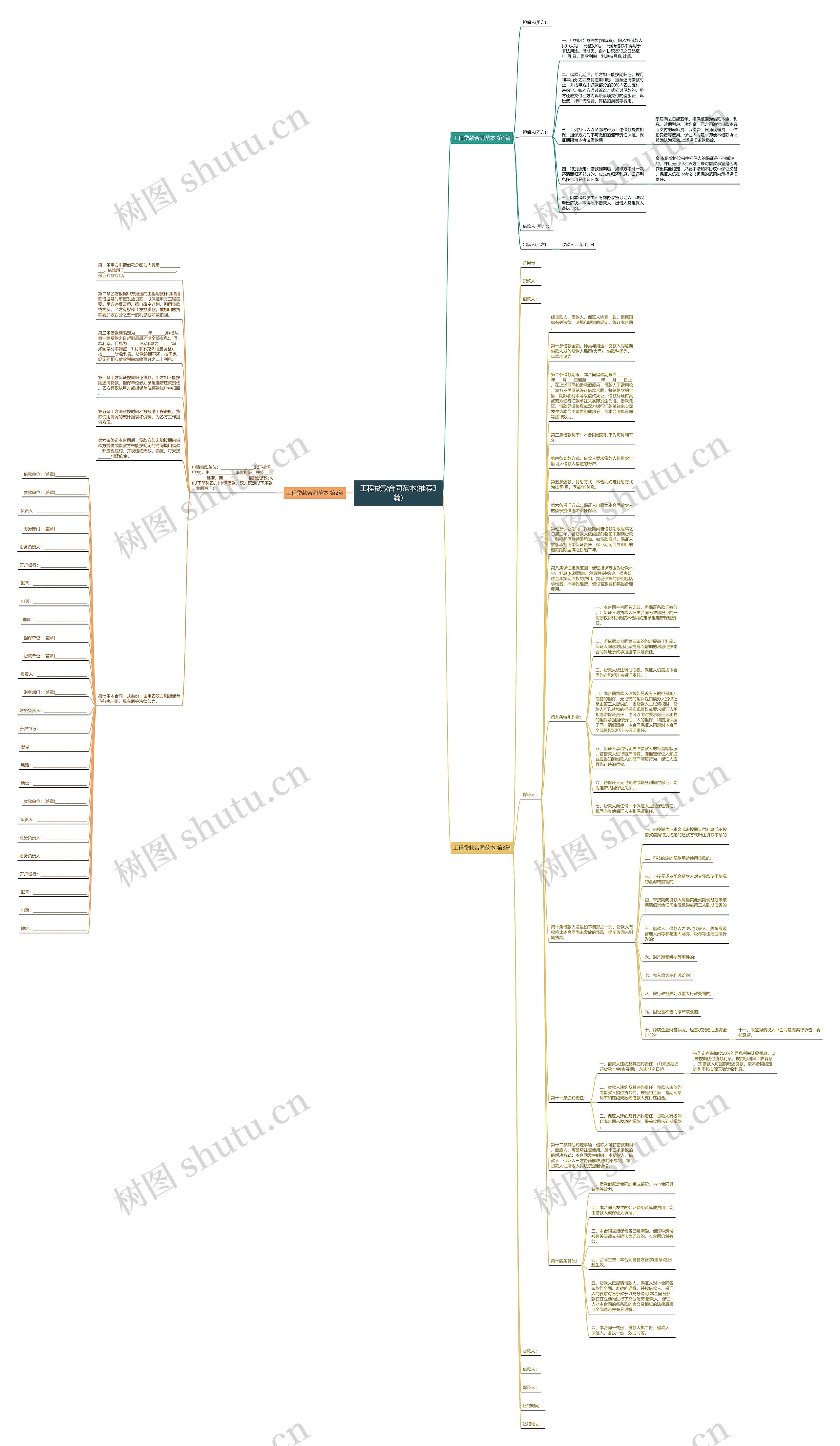 工程贷款合同范本(推荐3篇)思维导图