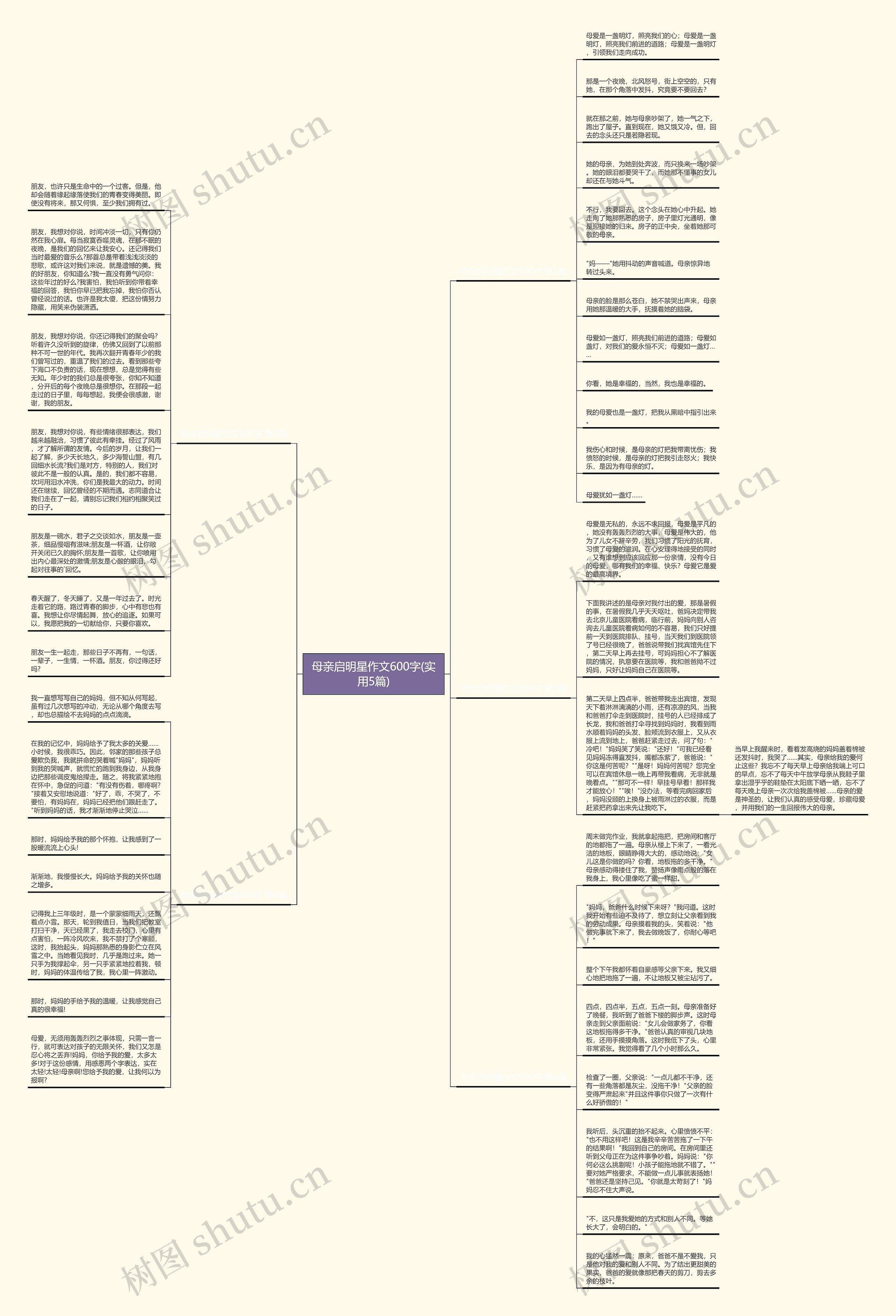 母亲启明星作文600字(实用5篇)思维导图