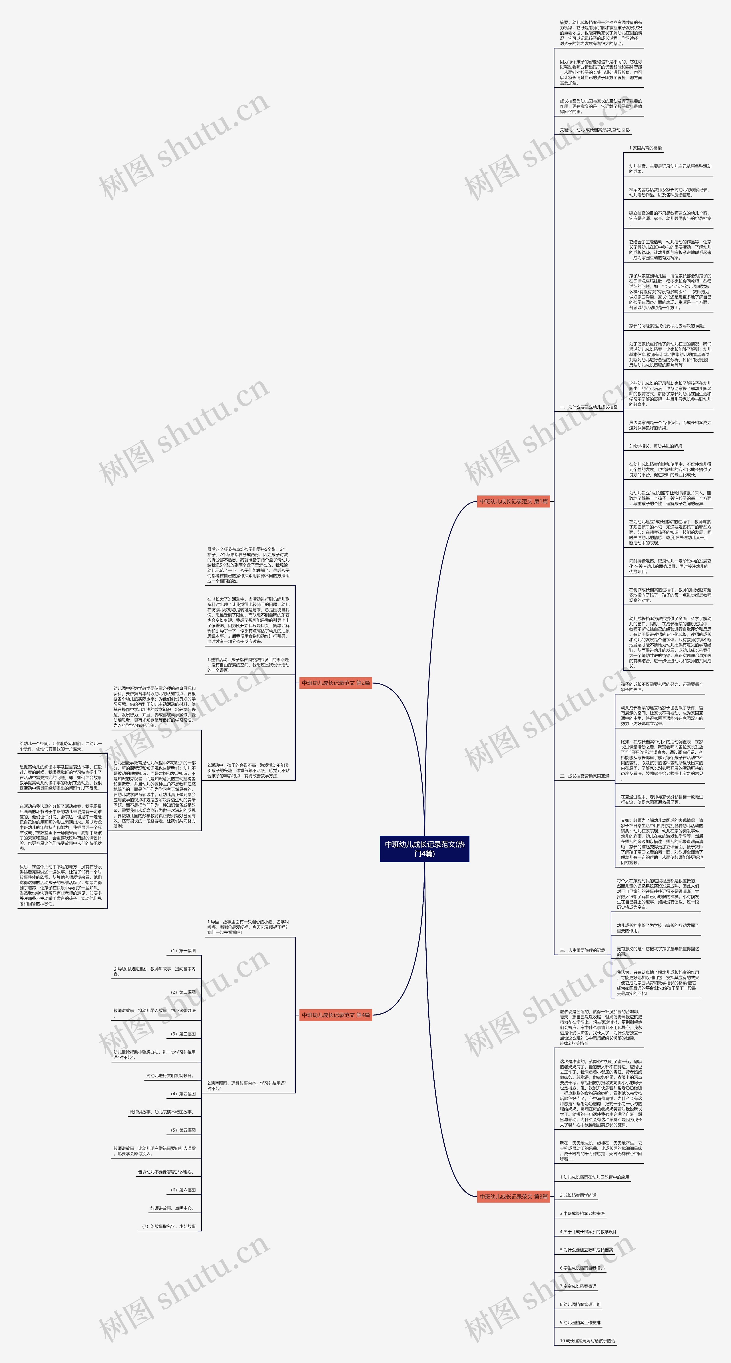 中班幼儿成长记录范文(热门4篇)思维导图