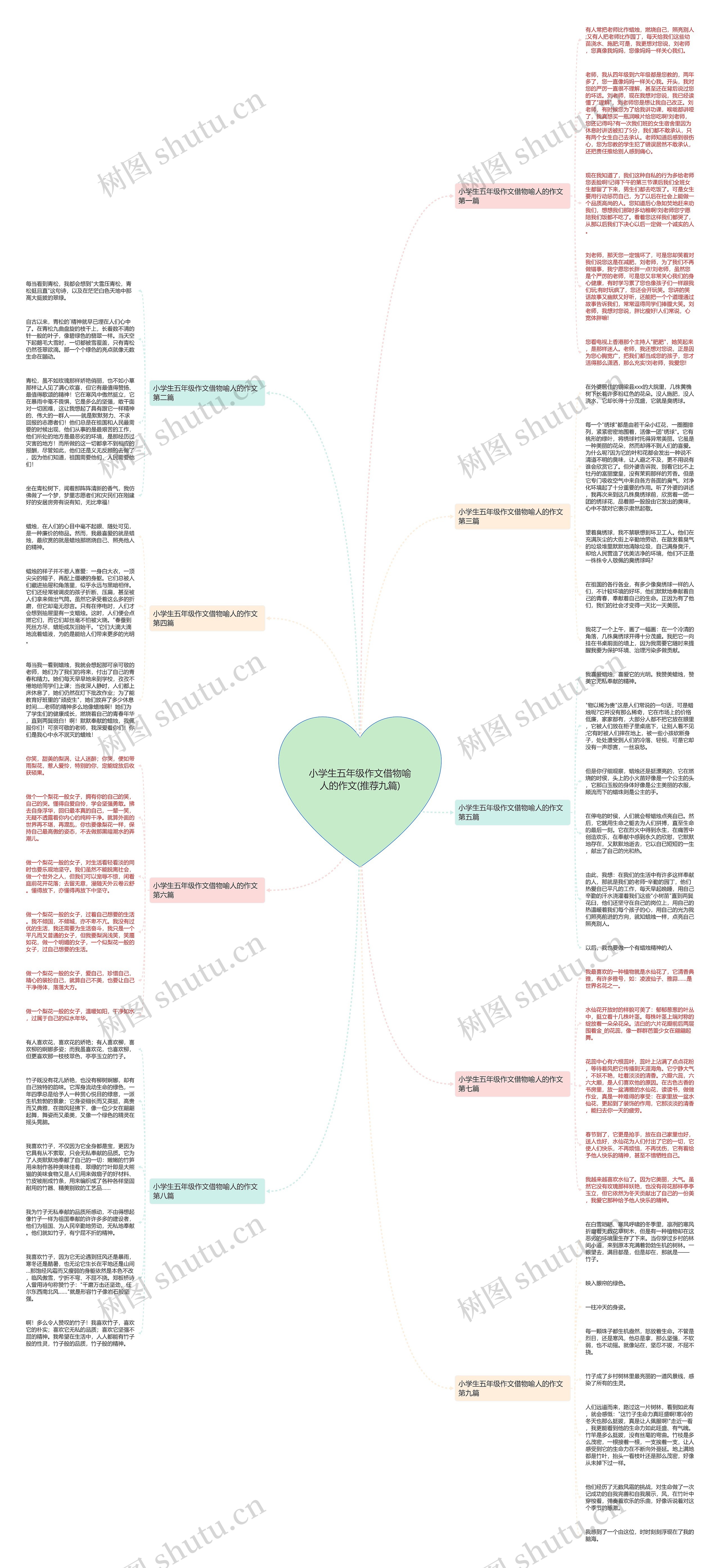 小学生五年级作文借物喻人的作文(推荐九篇)思维导图