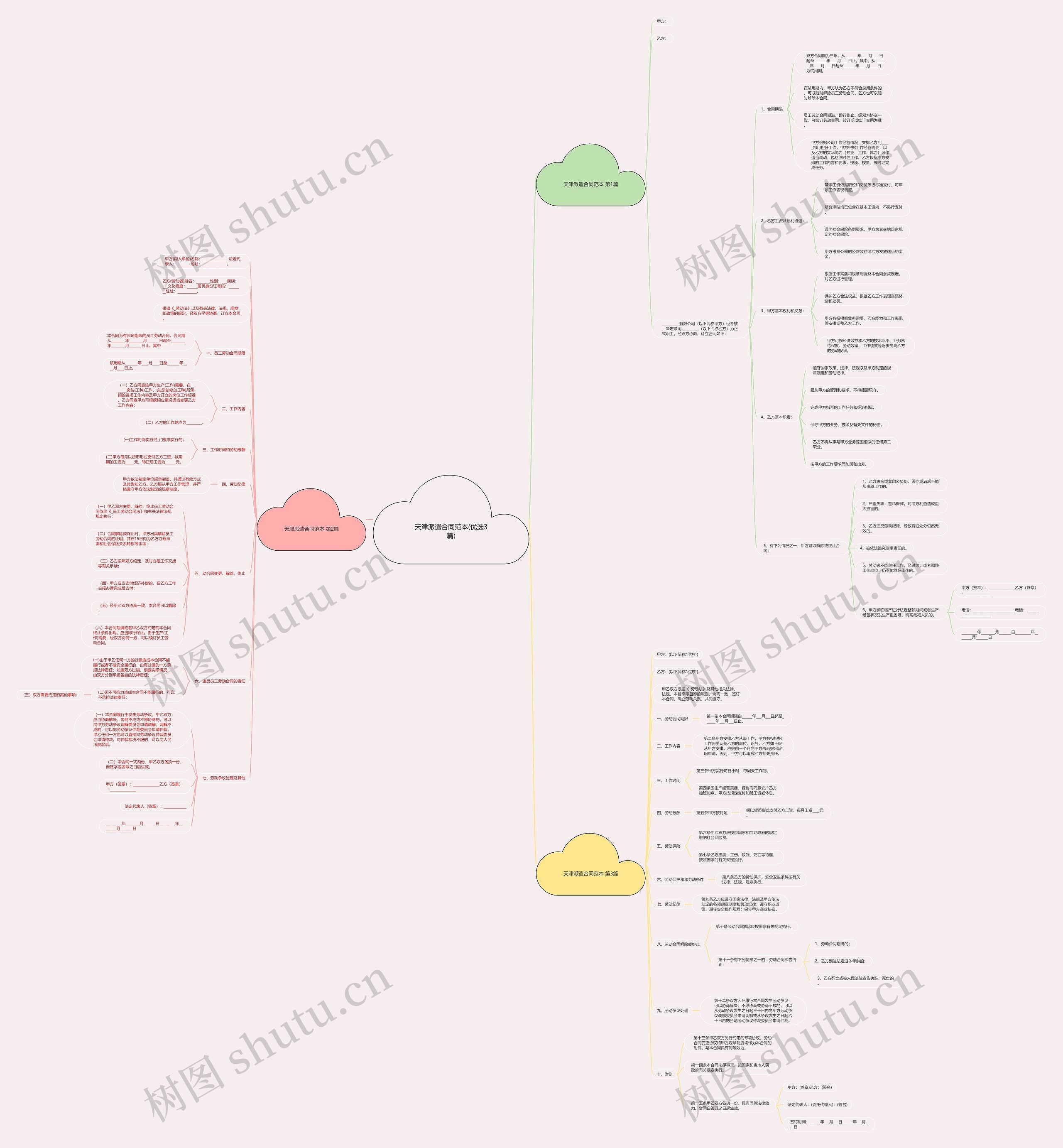 天津派遣合同范本(优选3篇)思维导图