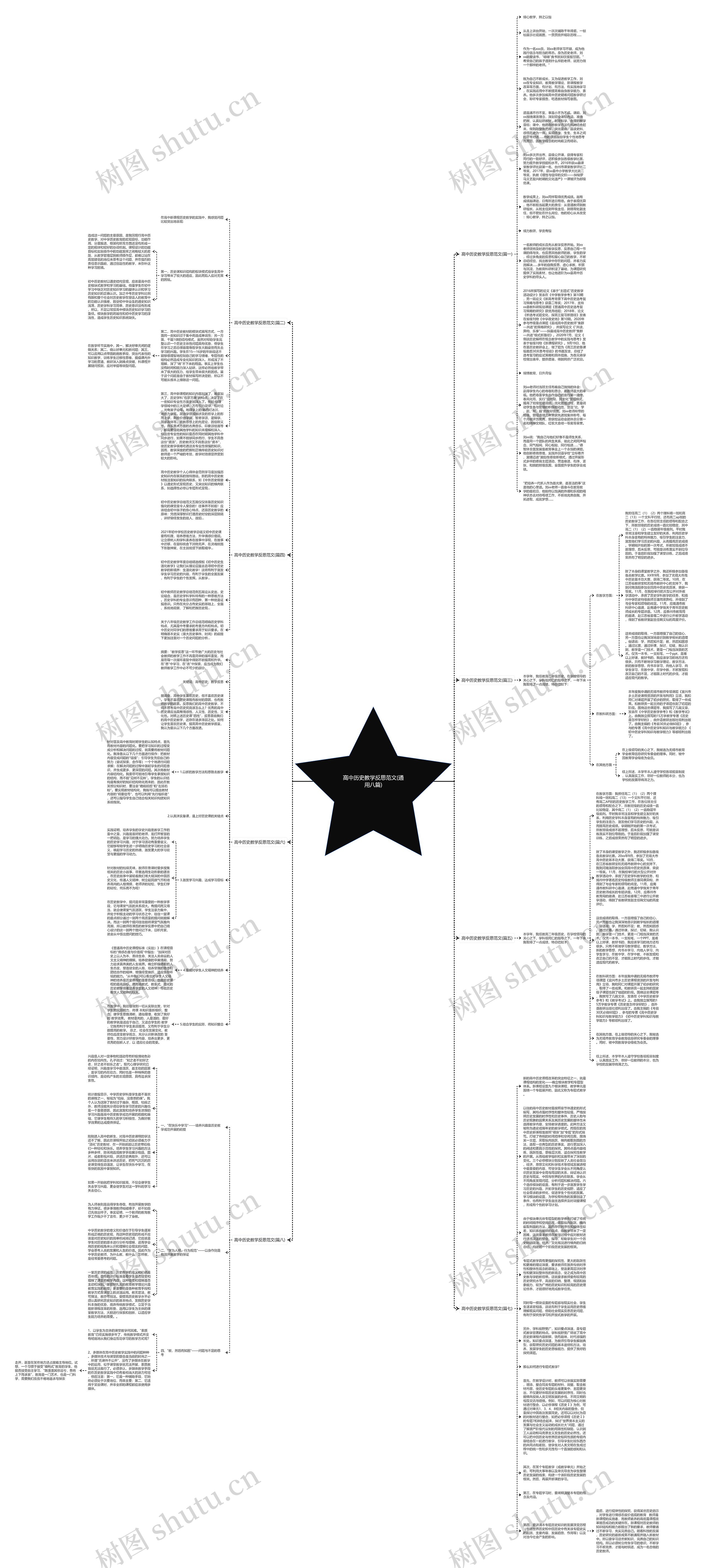 高中历史教学反思范文(通用八篇)思维导图