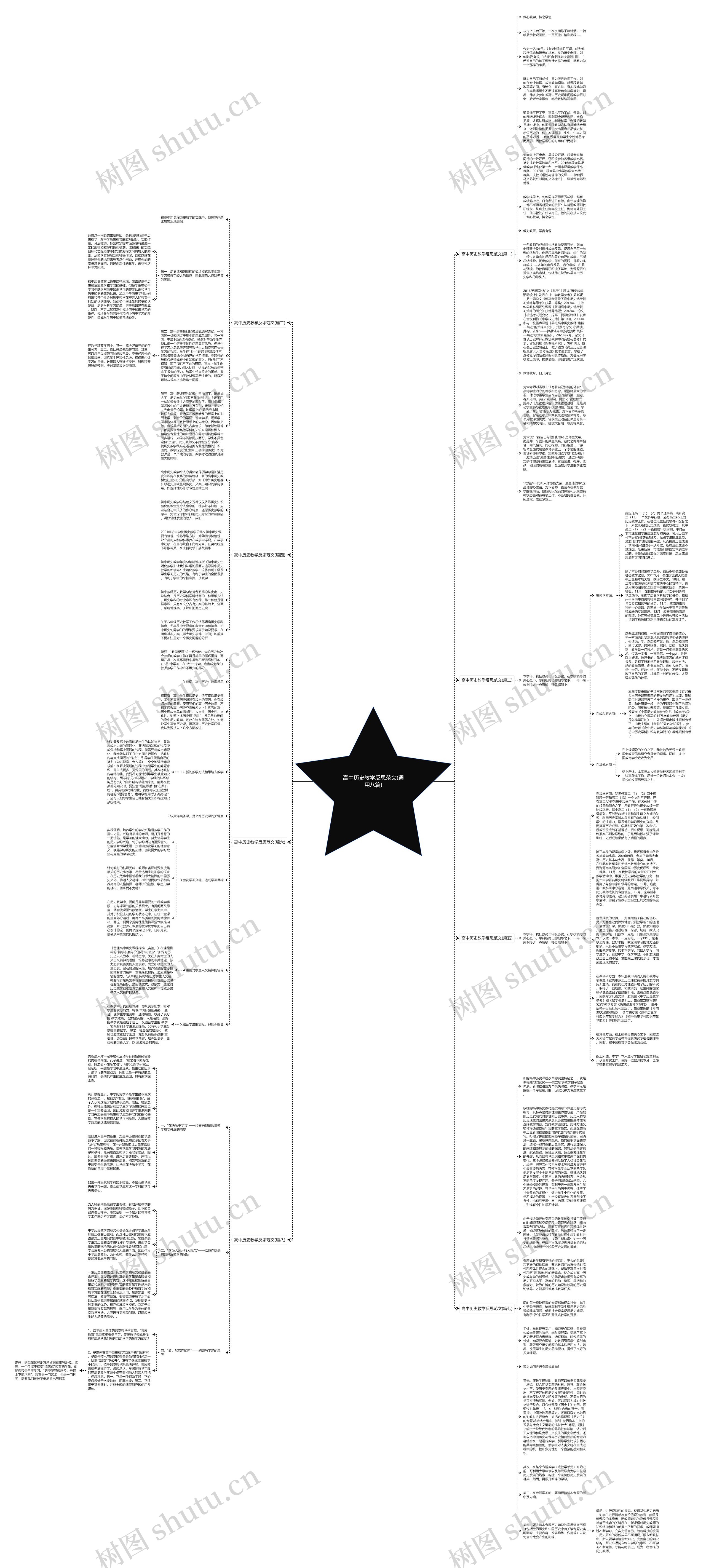 高中历史教学反思范文(通用八篇)思维导图高清图 高中历史教学反思范文(通用八篇)思维导图
