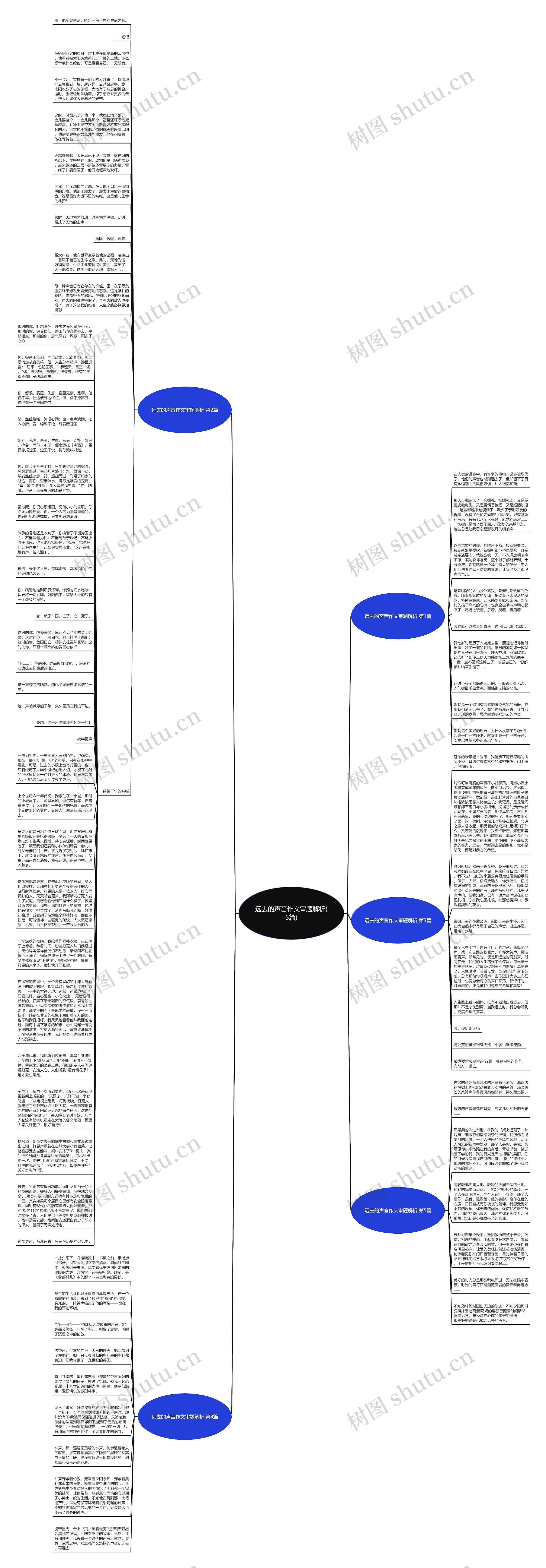 远去的声音作文审题解析(5篇)思维导图