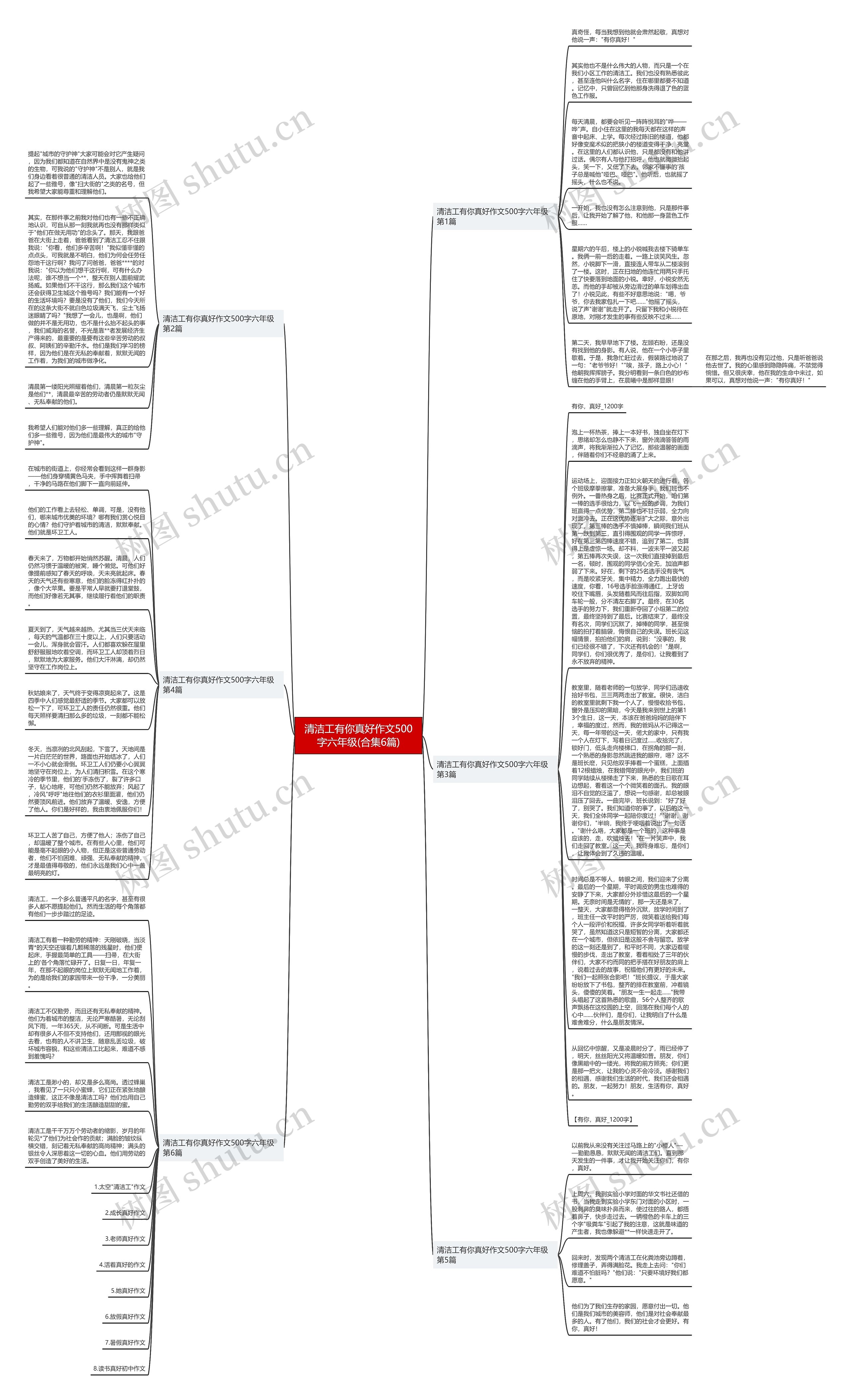 清洁工有你真好作文500字六年级(合集6篇)思维导图