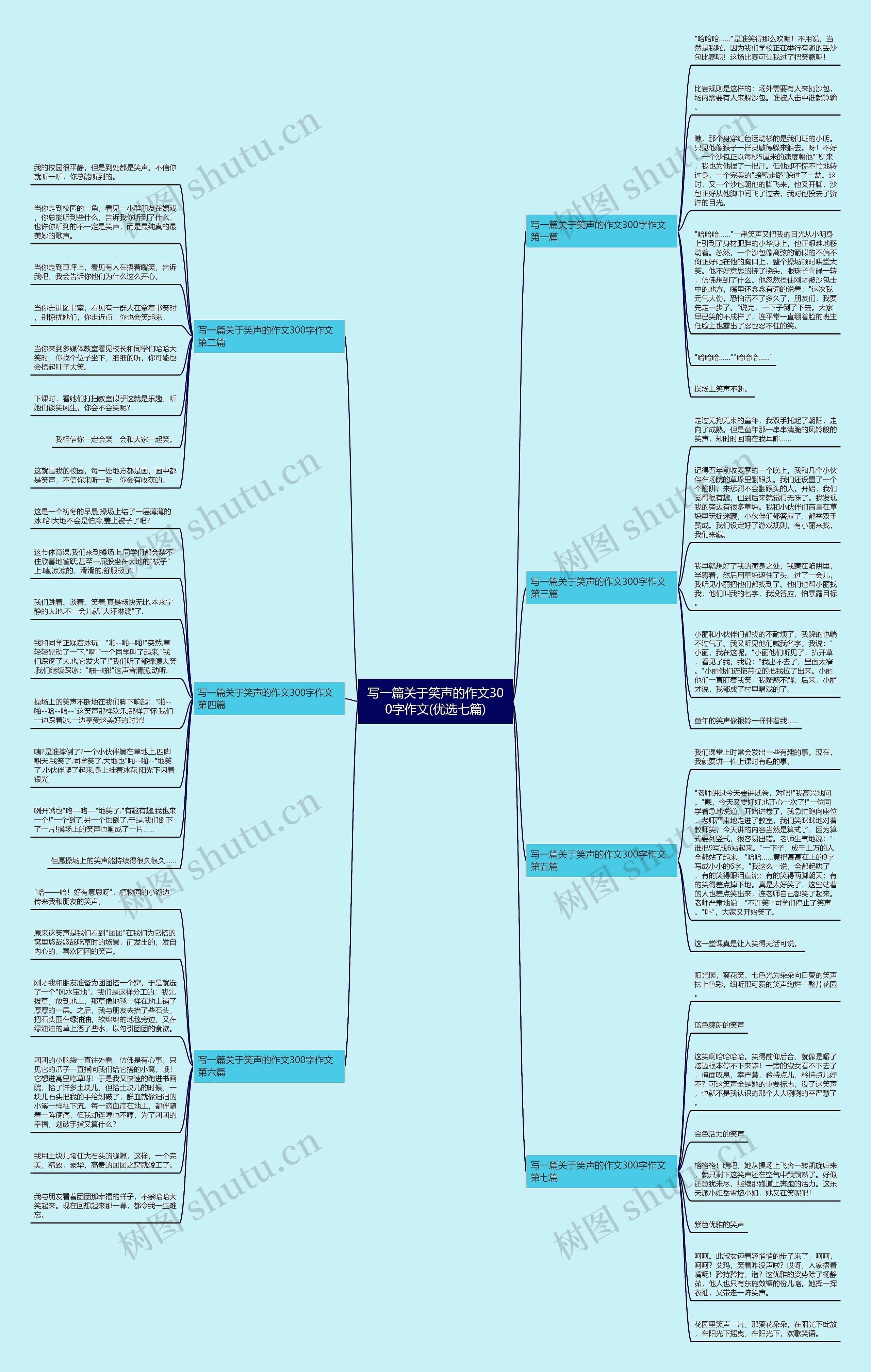 写一篇关于笑声的作文300字作文(优选七篇)思维导图
