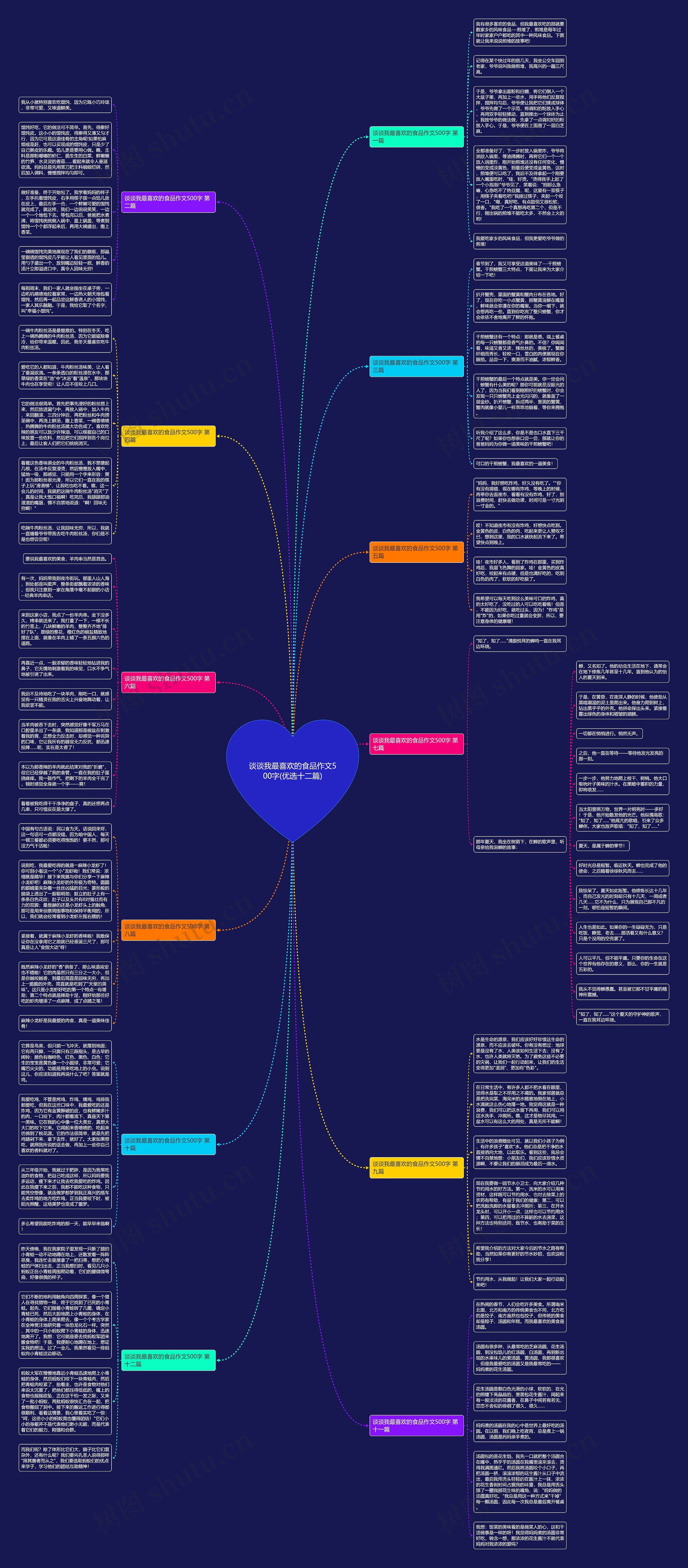 谈谈我最喜欢的食品作文500字(优选十二篇)思维导图