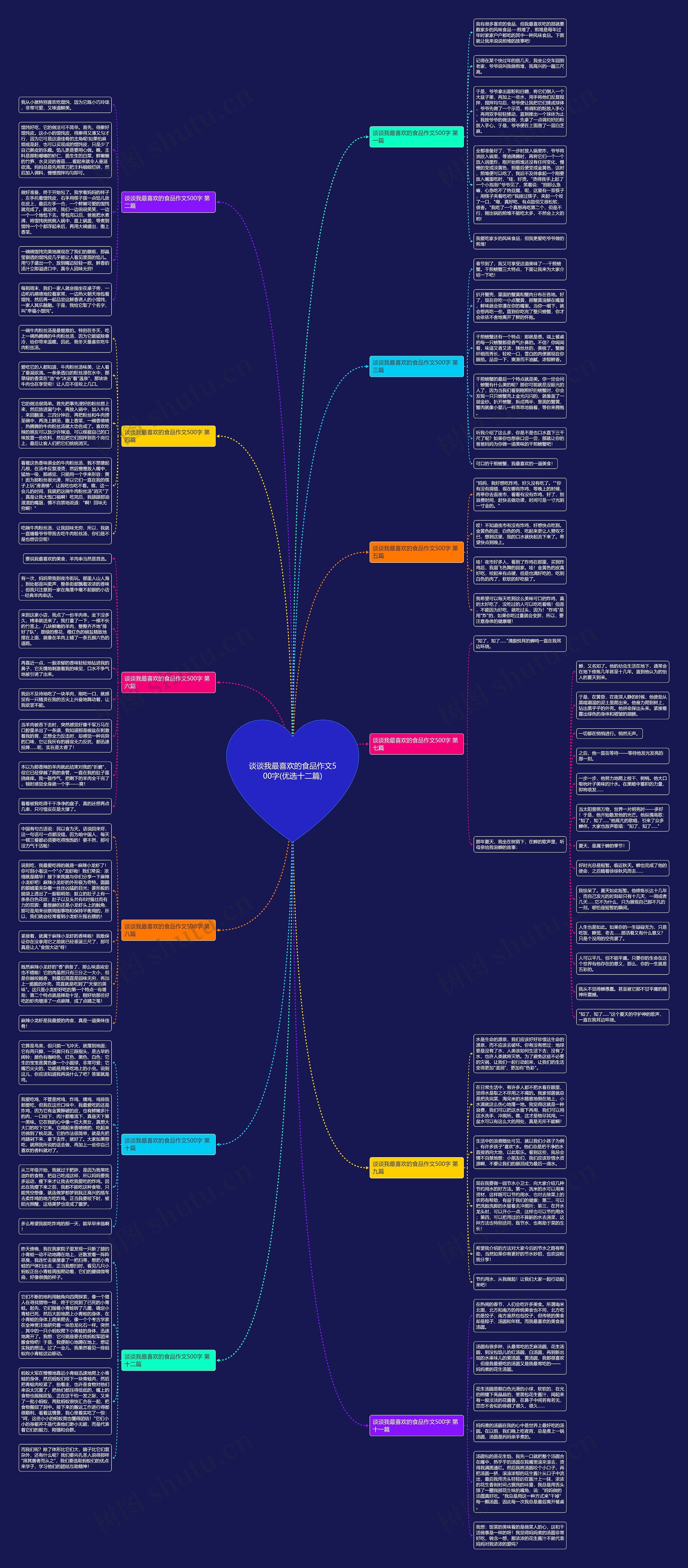 谈谈我最喜欢的食品作文500字(优选十二篇) 谈谈我最喜欢的食品作文500字(优选十二篇)
