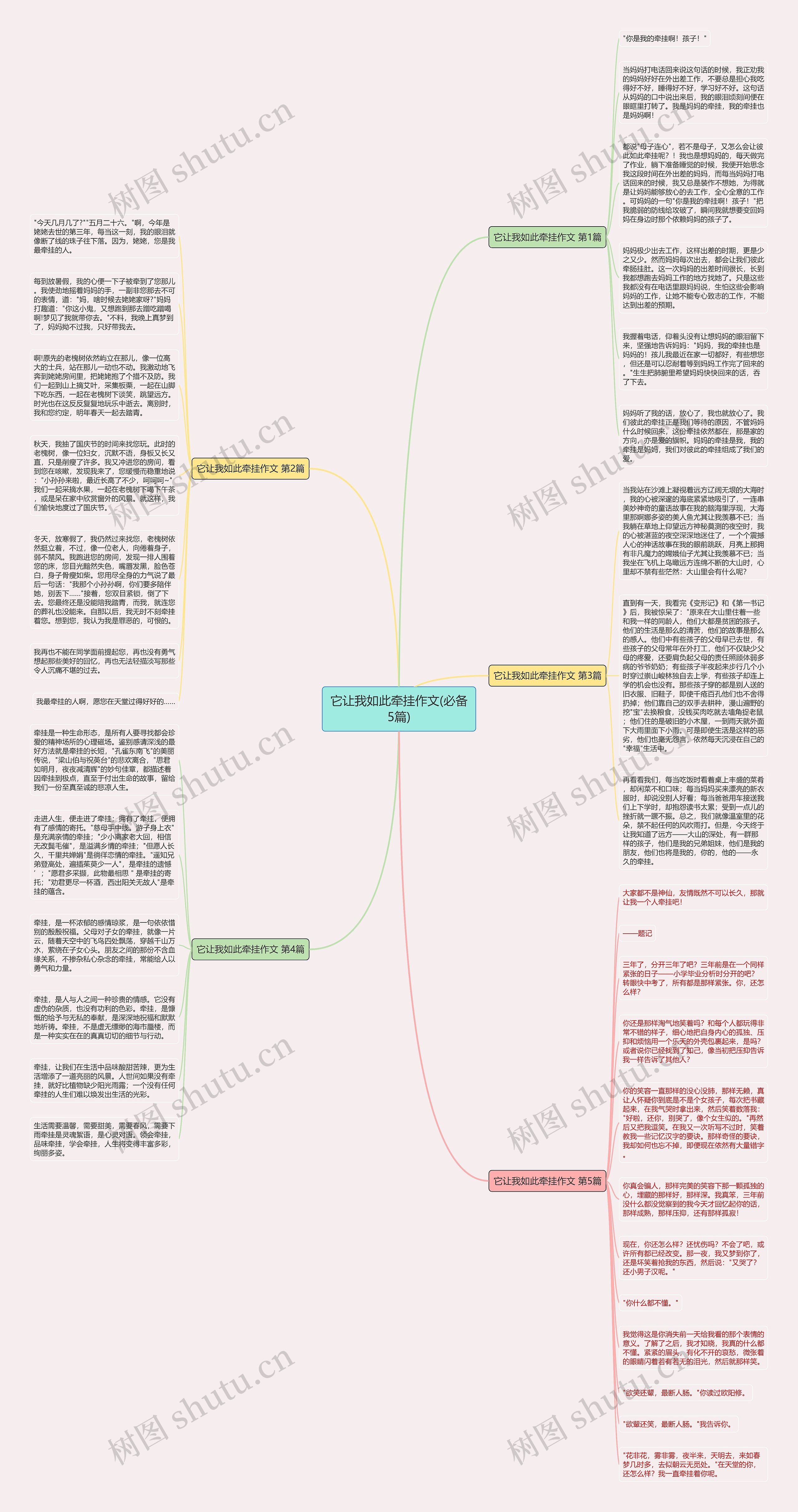 它让我如此牵挂作文(必备5篇)思维导图高清图 它让我如此牵挂作文(必备5篇)思维导图