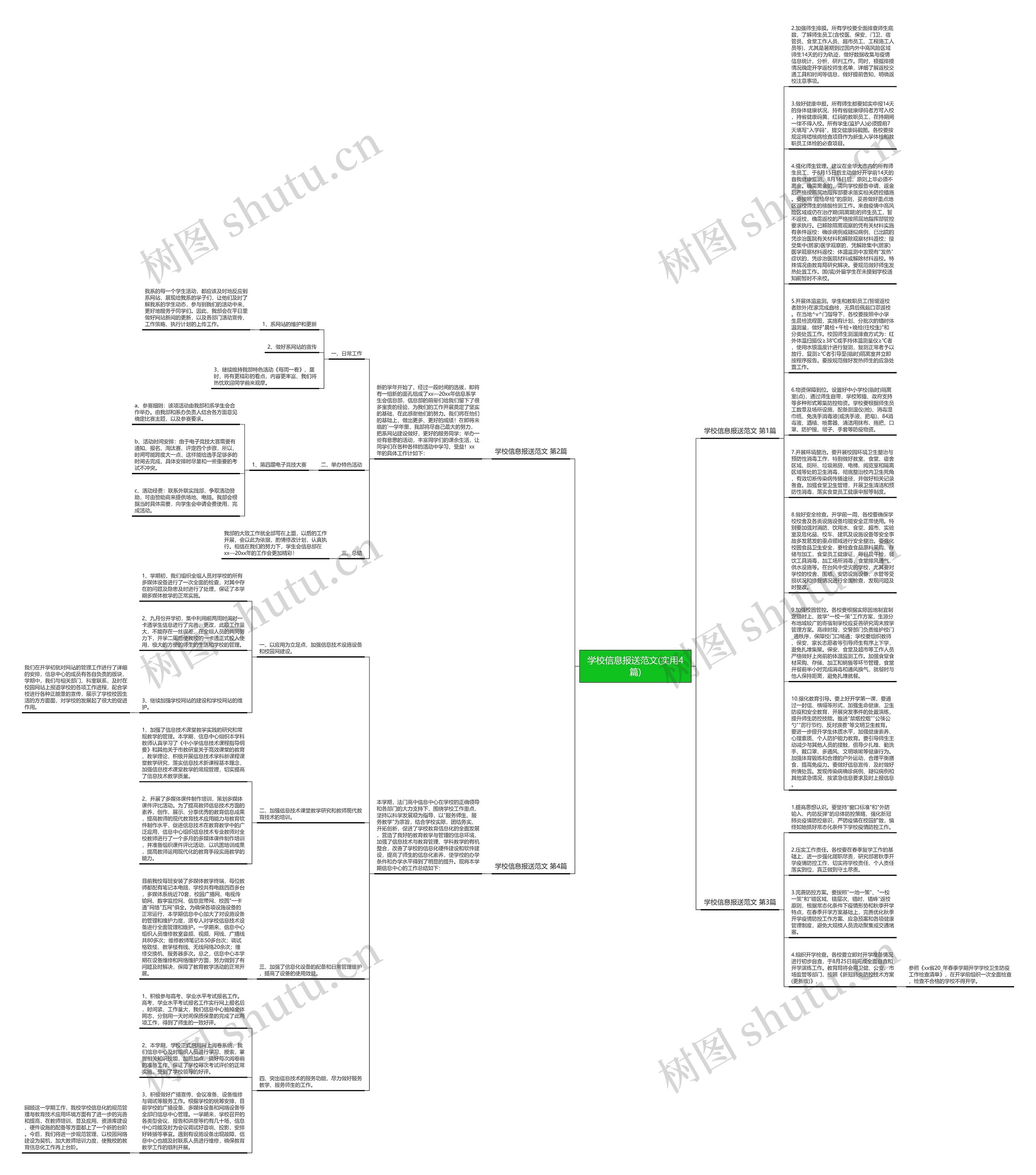 学校信息报送范文(实用4篇)思维导图