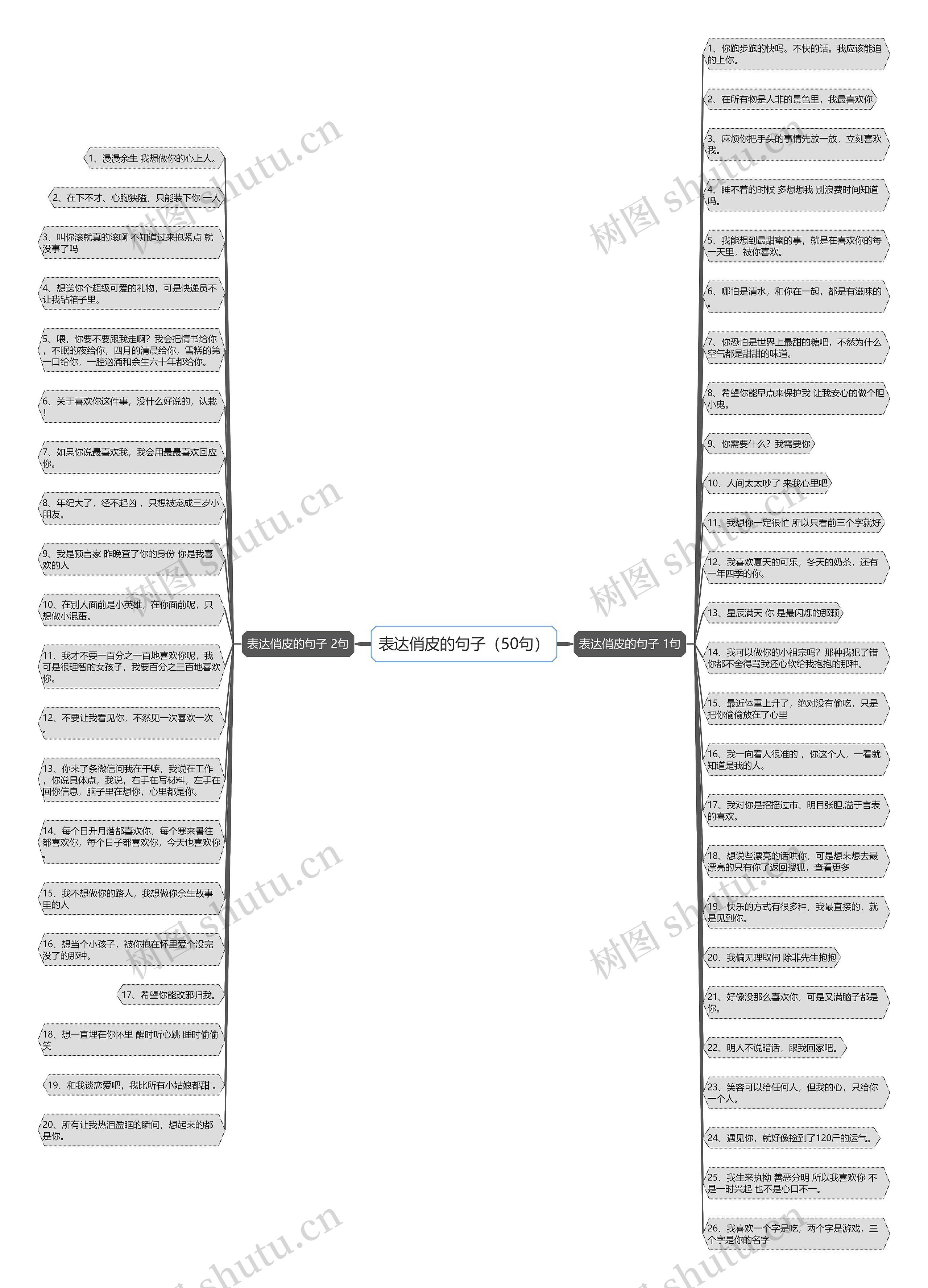 表达俏皮的句子(50句) 表达俏皮的句子(50句)