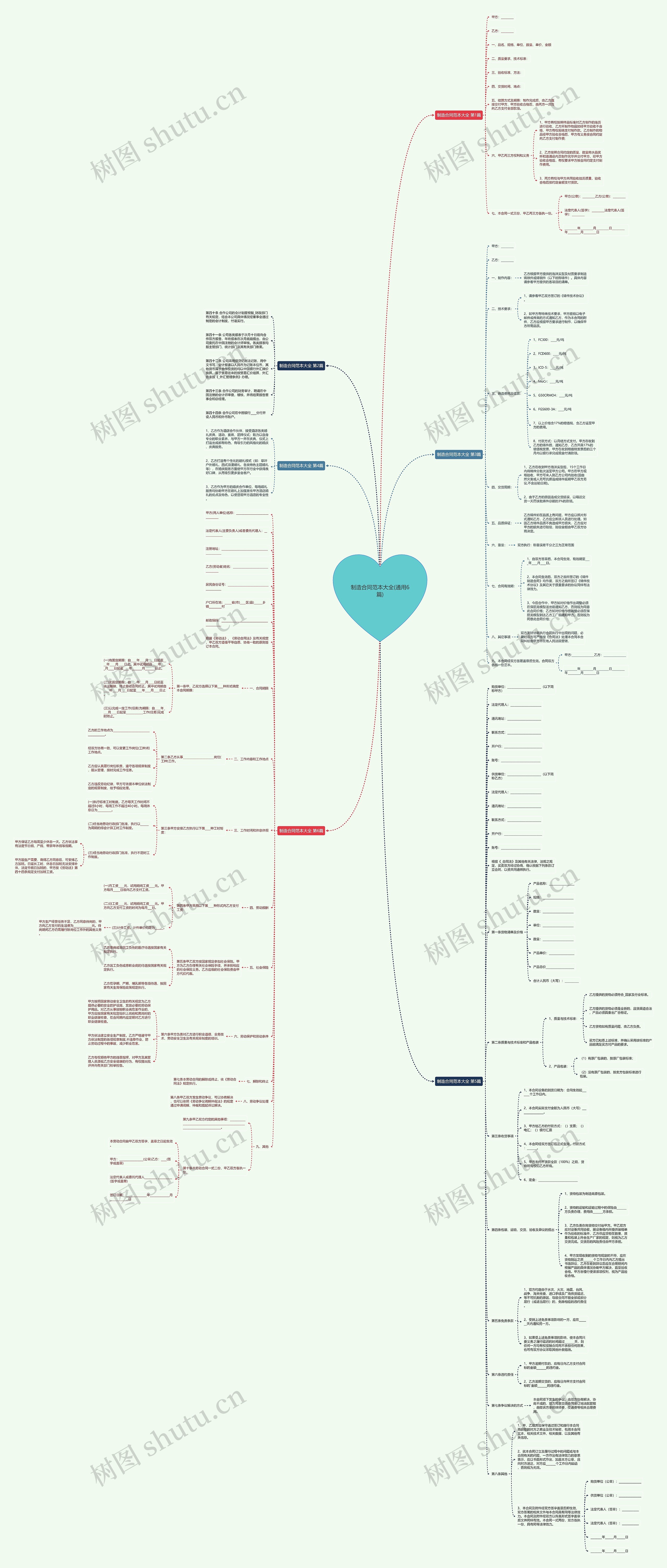 制造合同范本大全(通用6篇)思维导图