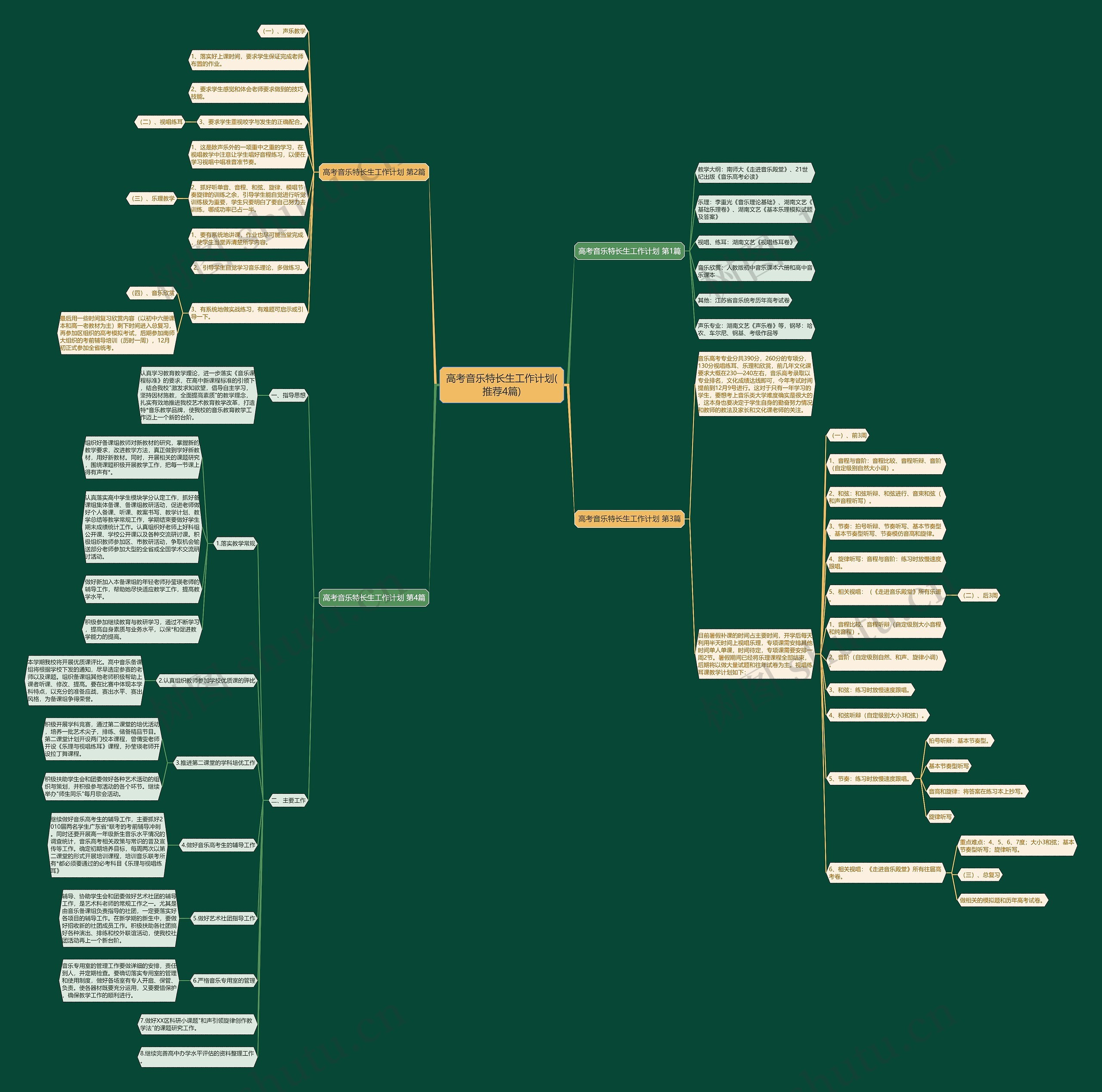高考音乐特长生工作计划(推荐4篇) 高考音乐特长生工作计划(推荐4篇)