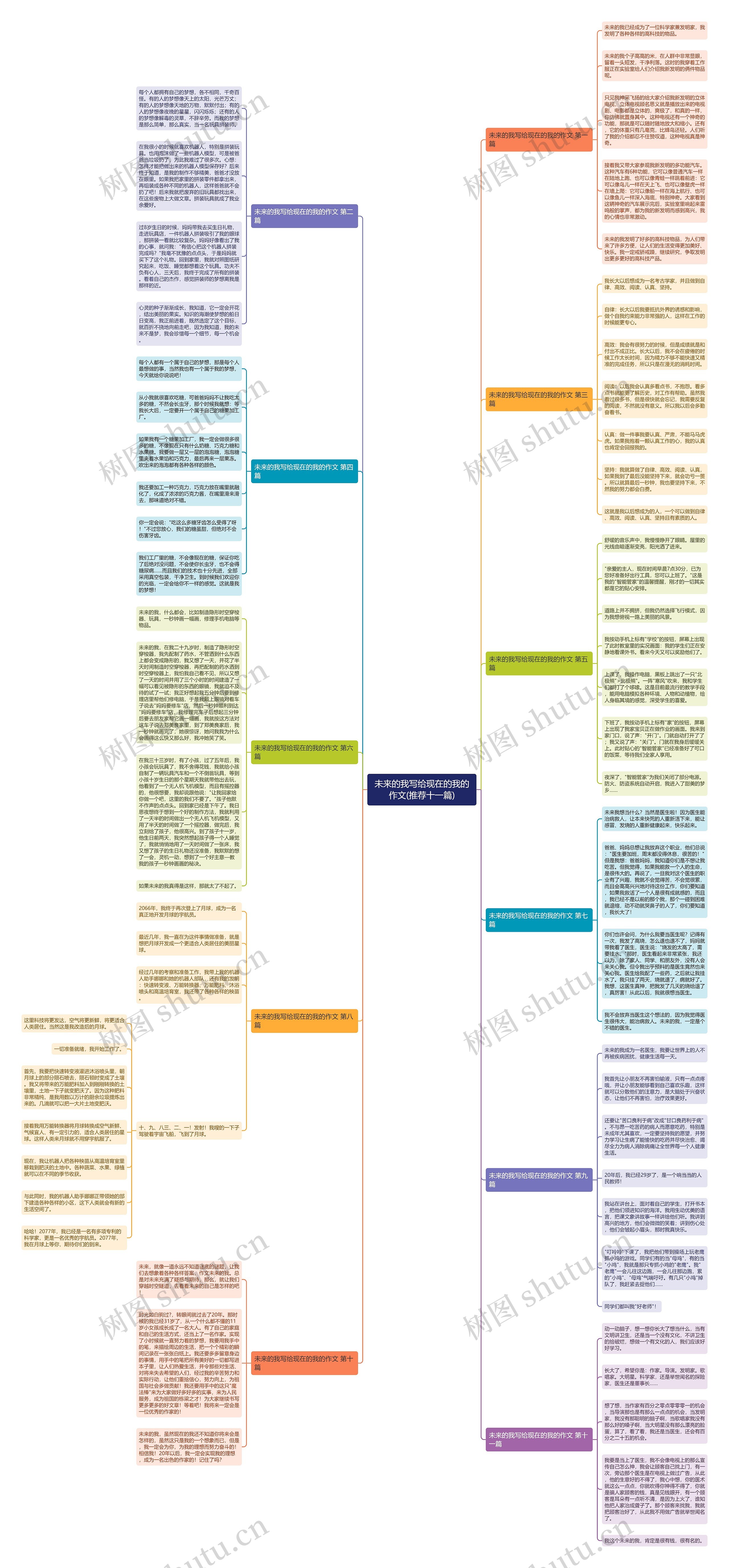 未来的我写给现在的我的作文(推荐十一篇) 未来的我写给现在的我的作文(推荐十一篇)