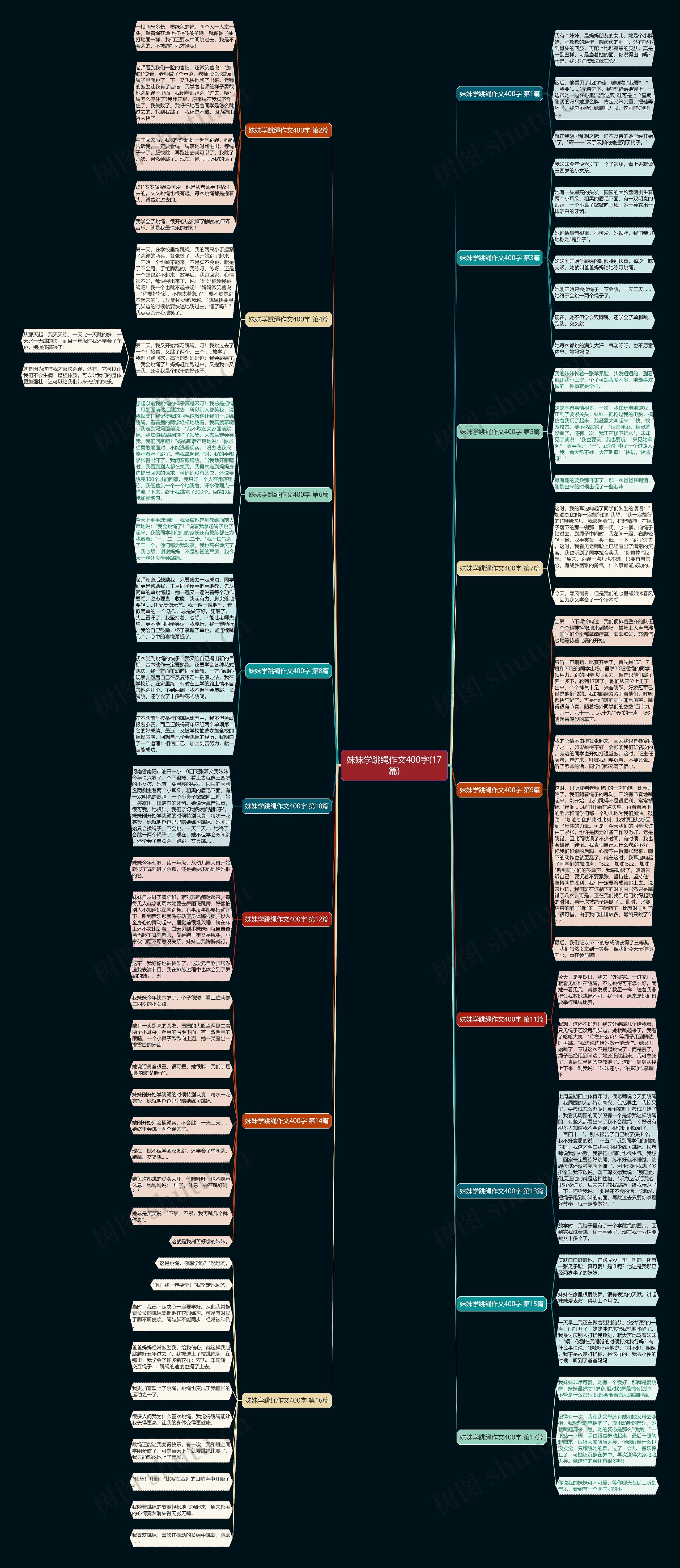 妹妹学跳绳作文400字(17篇)思维导图