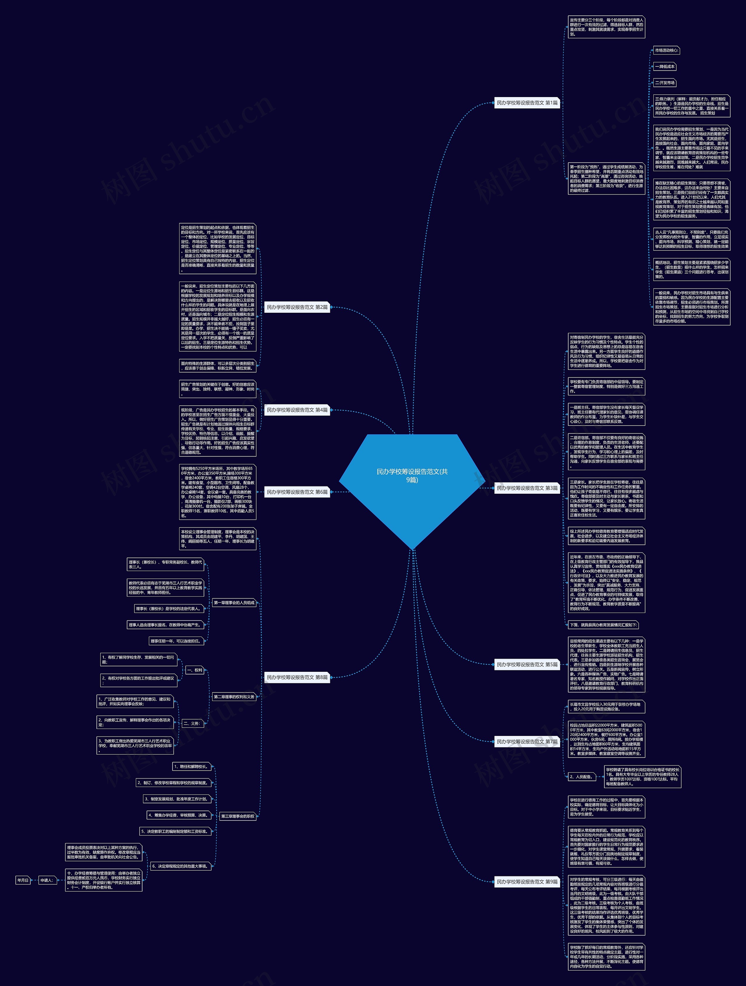 民办学校筹设报告范文(共9篇)思维导图