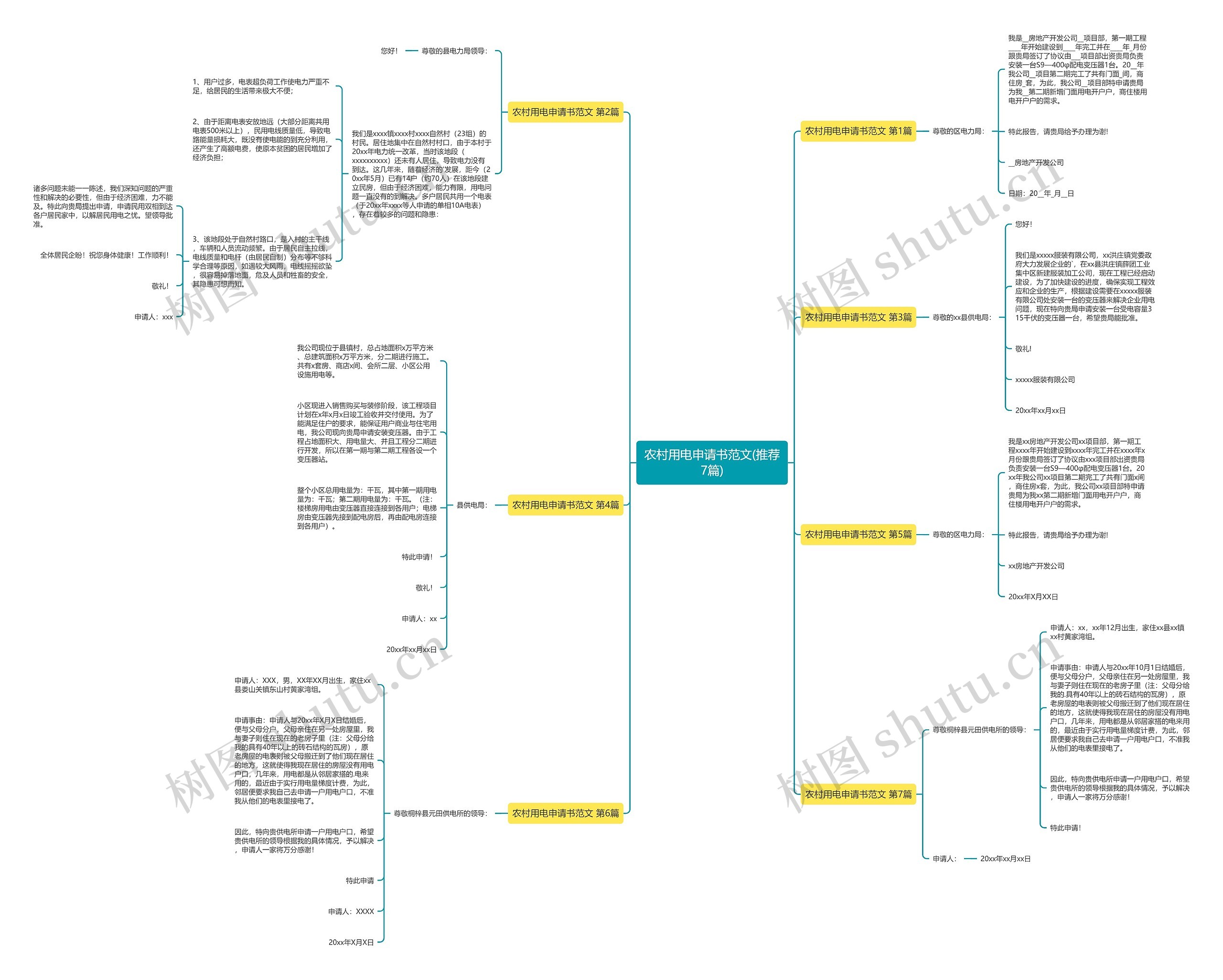 农村用电申请书范文(推荐7篇)思维导图