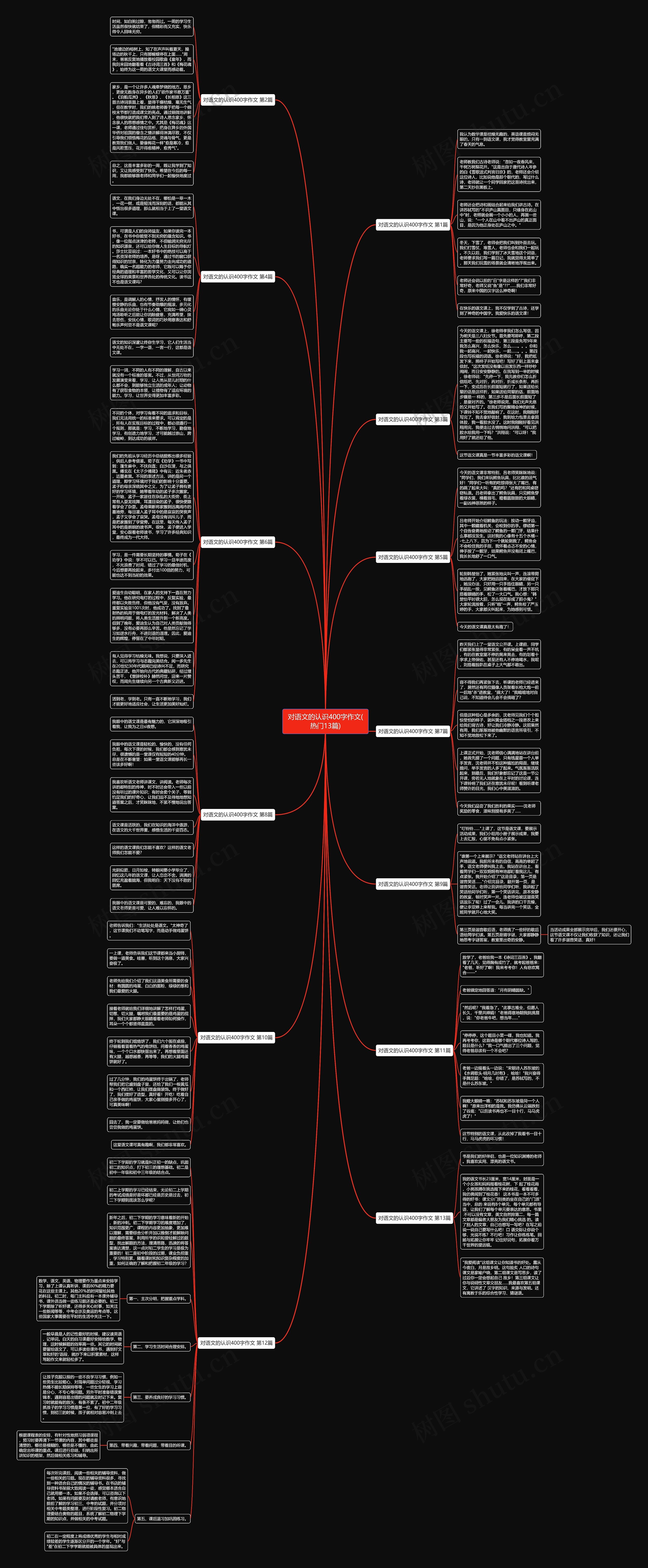 对语文的认识400字作文(热门13篇)思维导图