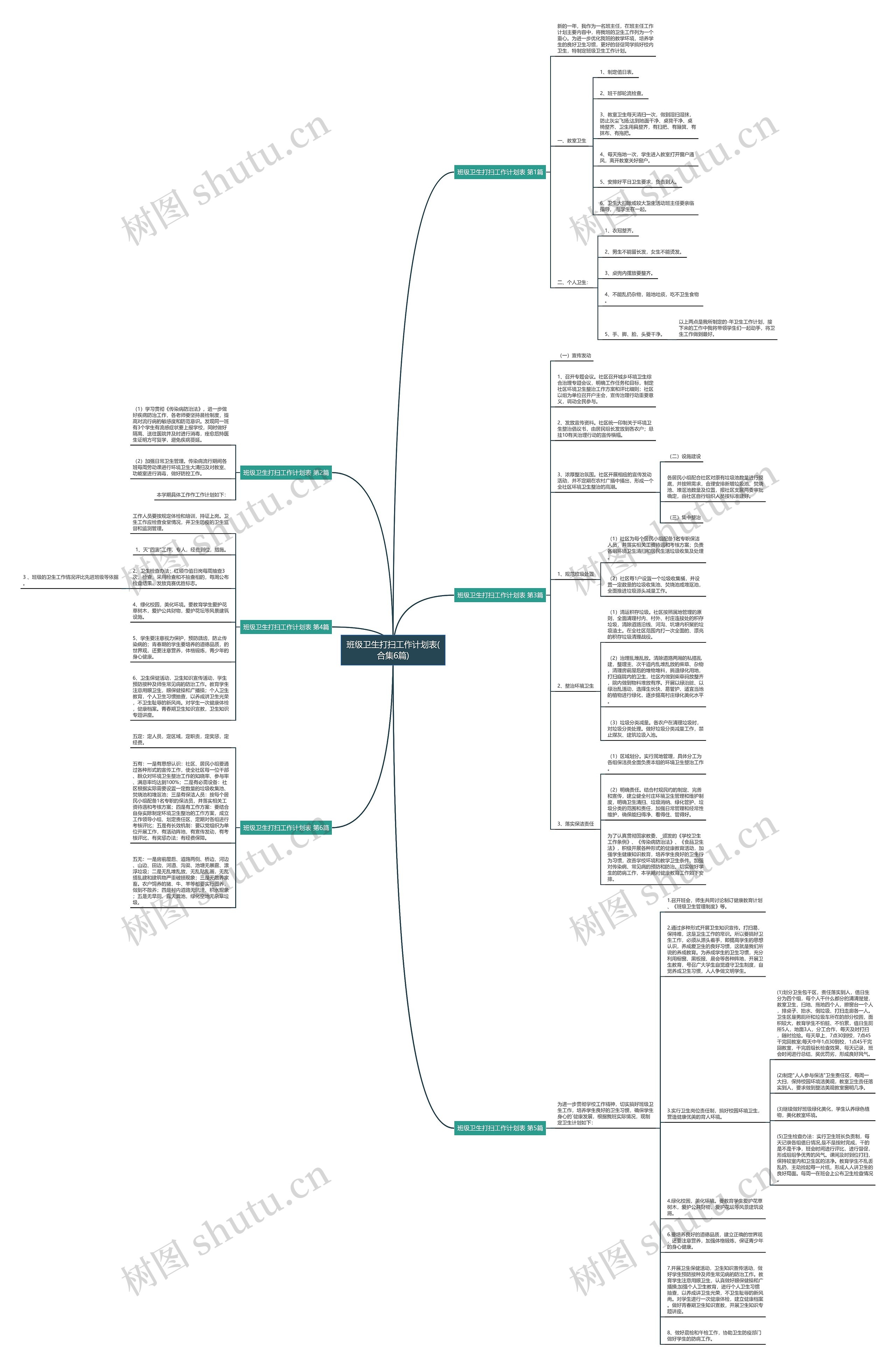 班级卫生打扫工作计划表(合集6篇)思维导图