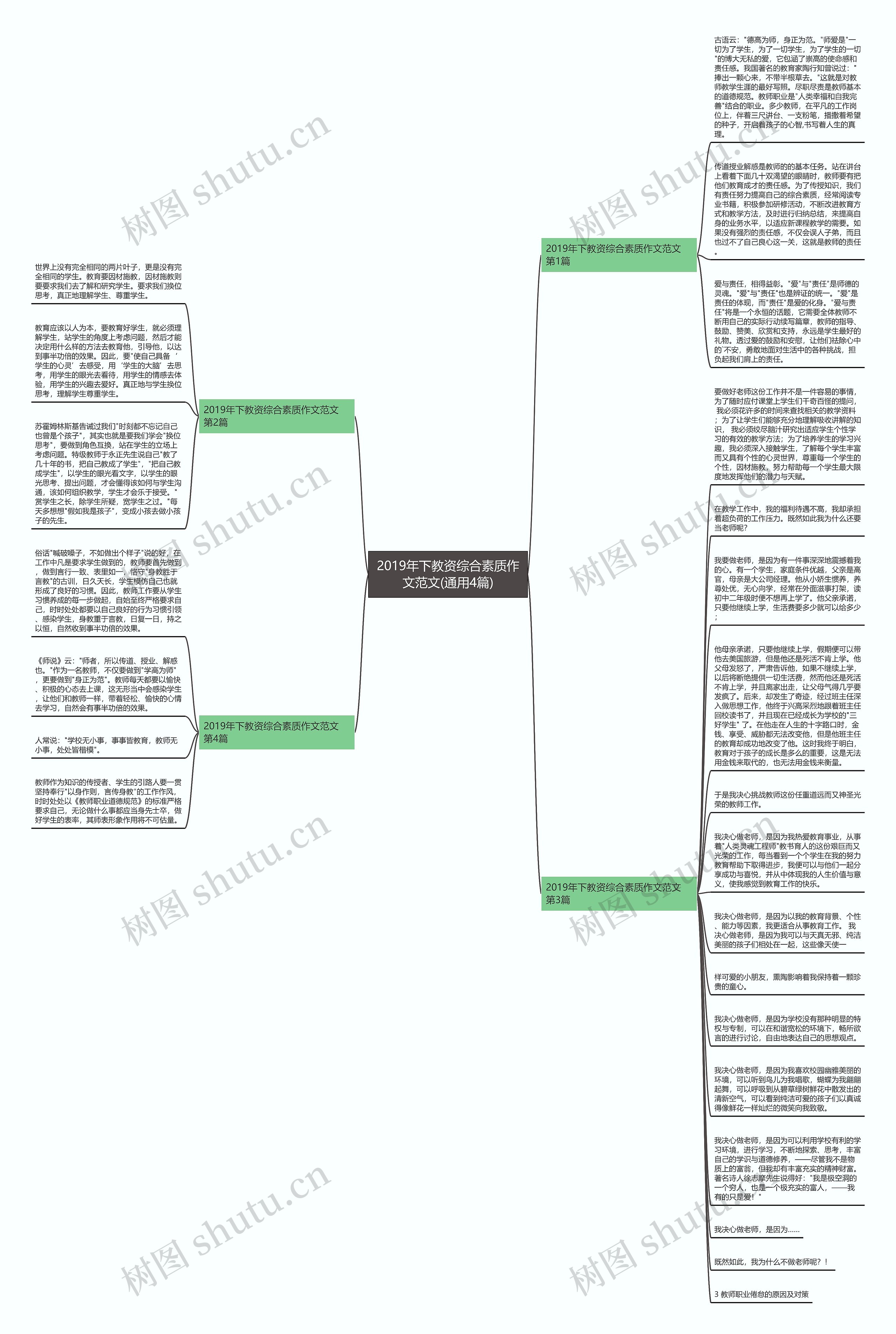 2019年下教资综合素质作文范文(通用4篇)思维导图